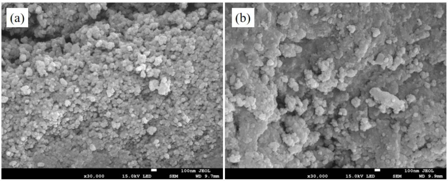 Sustainability 14 02328 g008