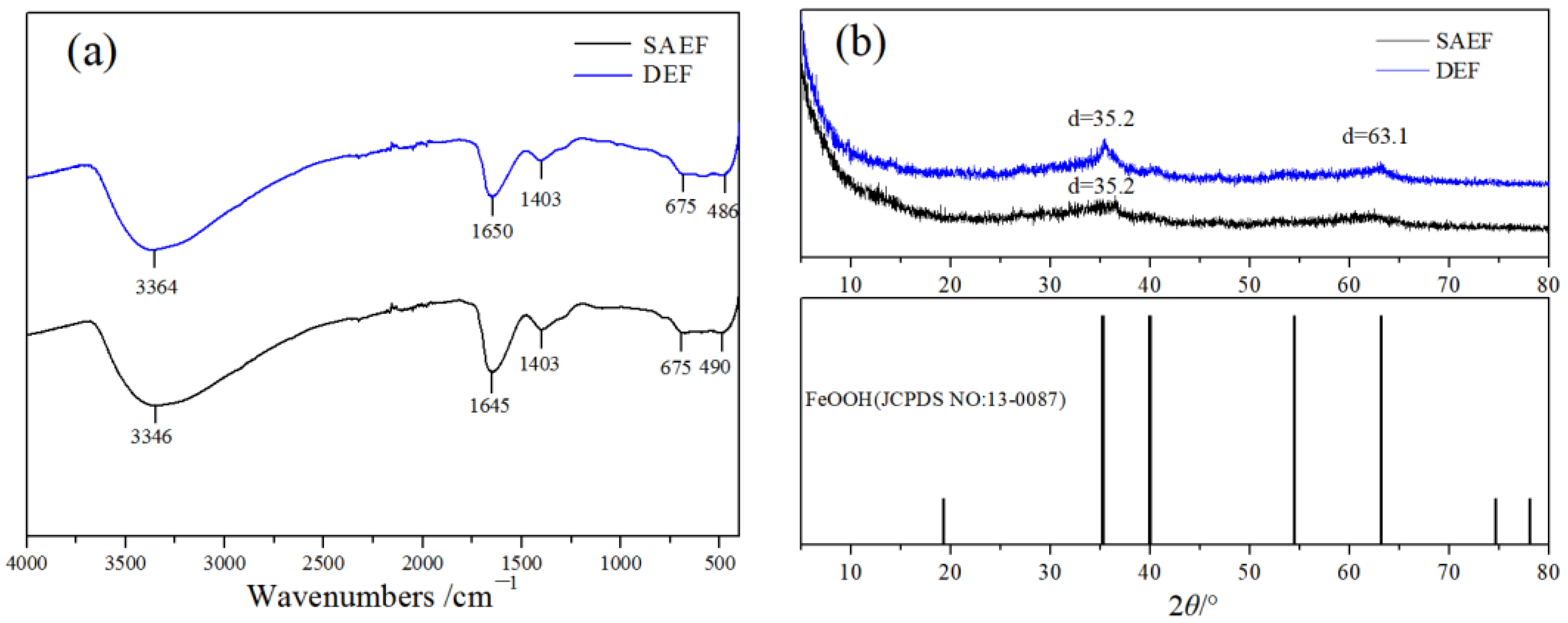 Sustainability 14 02328 g009