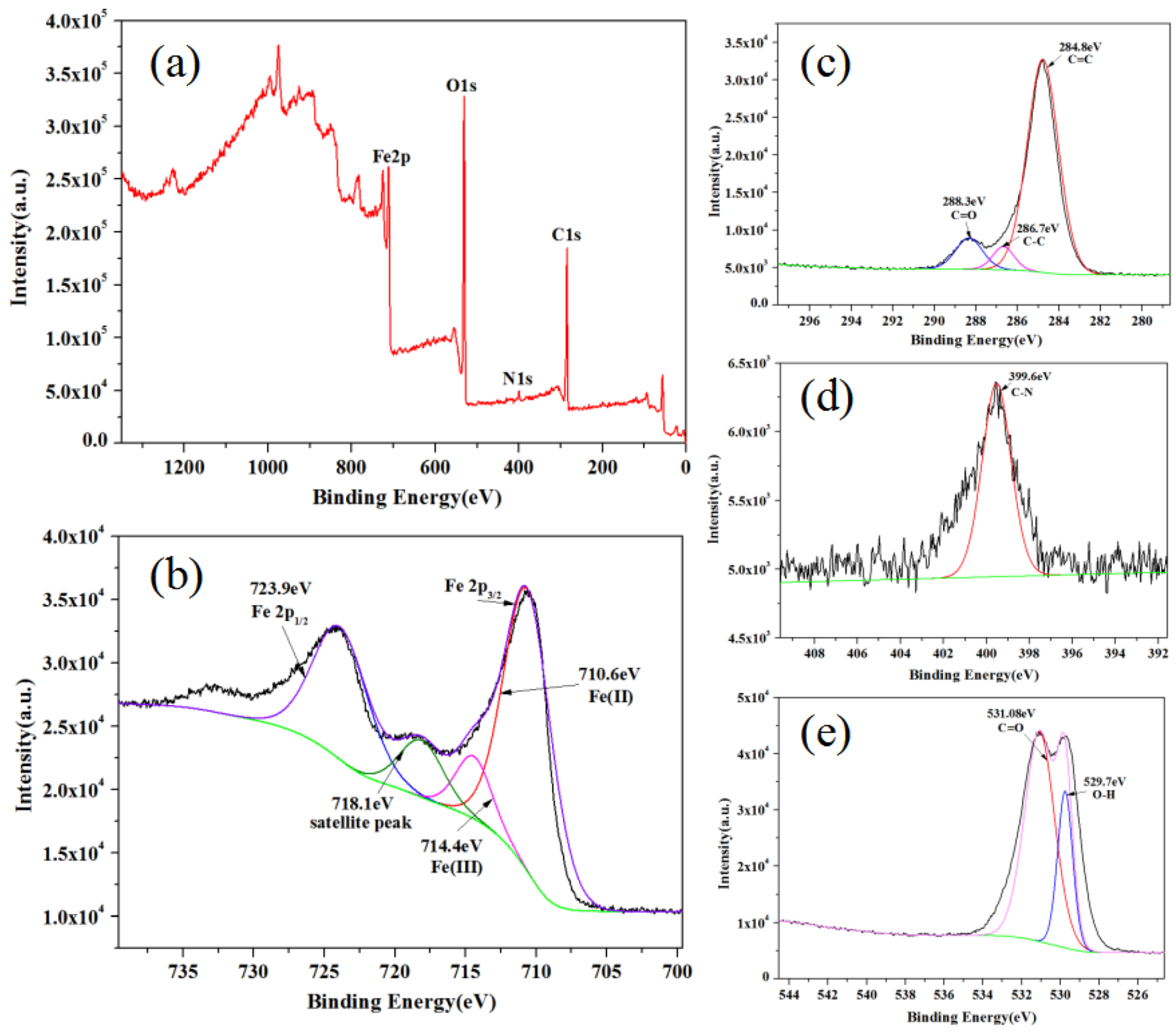 Sustainability 14 02328 g010