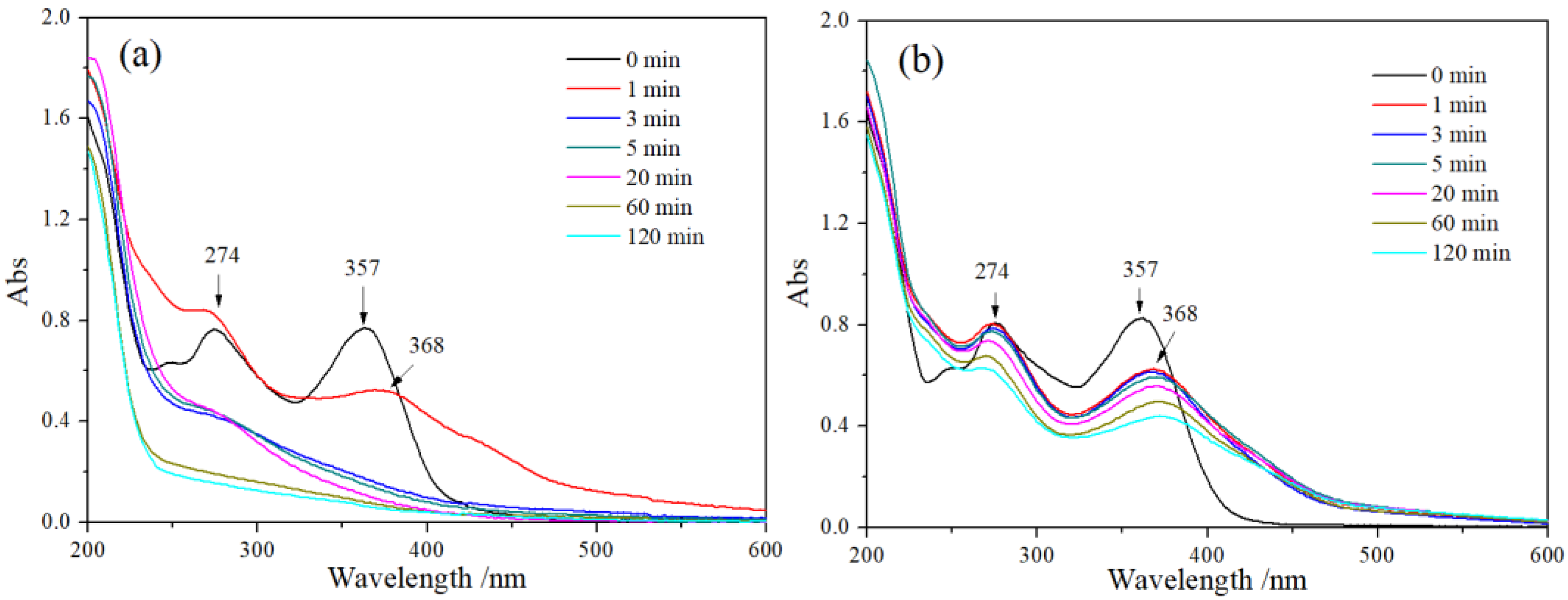 Sustainability 14 02328 g011