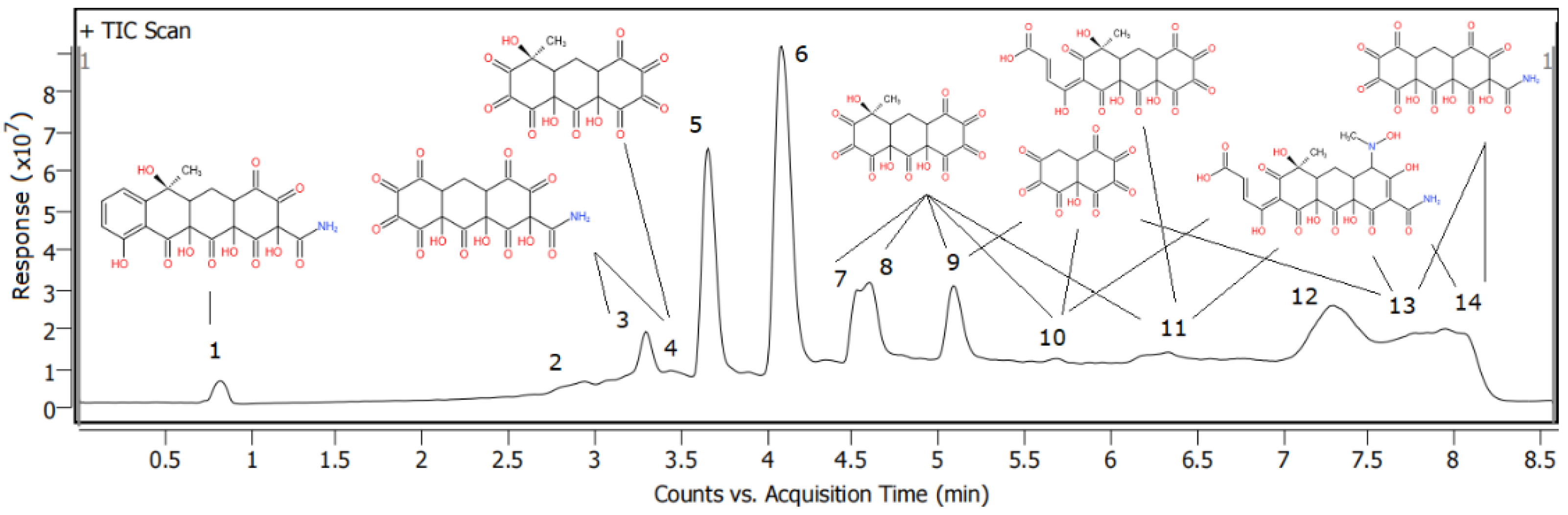Sustainability 14 02328 g012