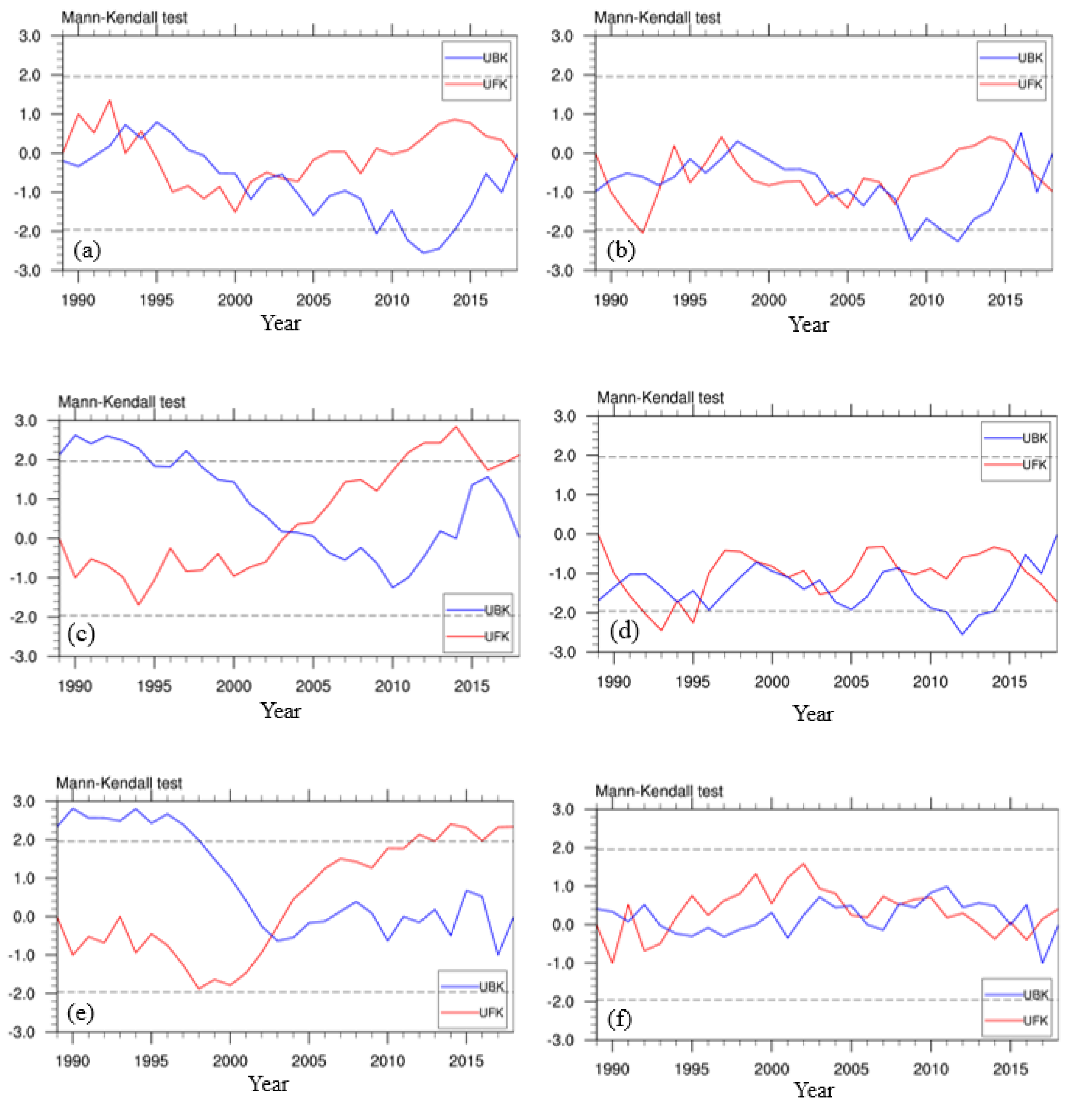 Sustainability 14 02329 g003 550