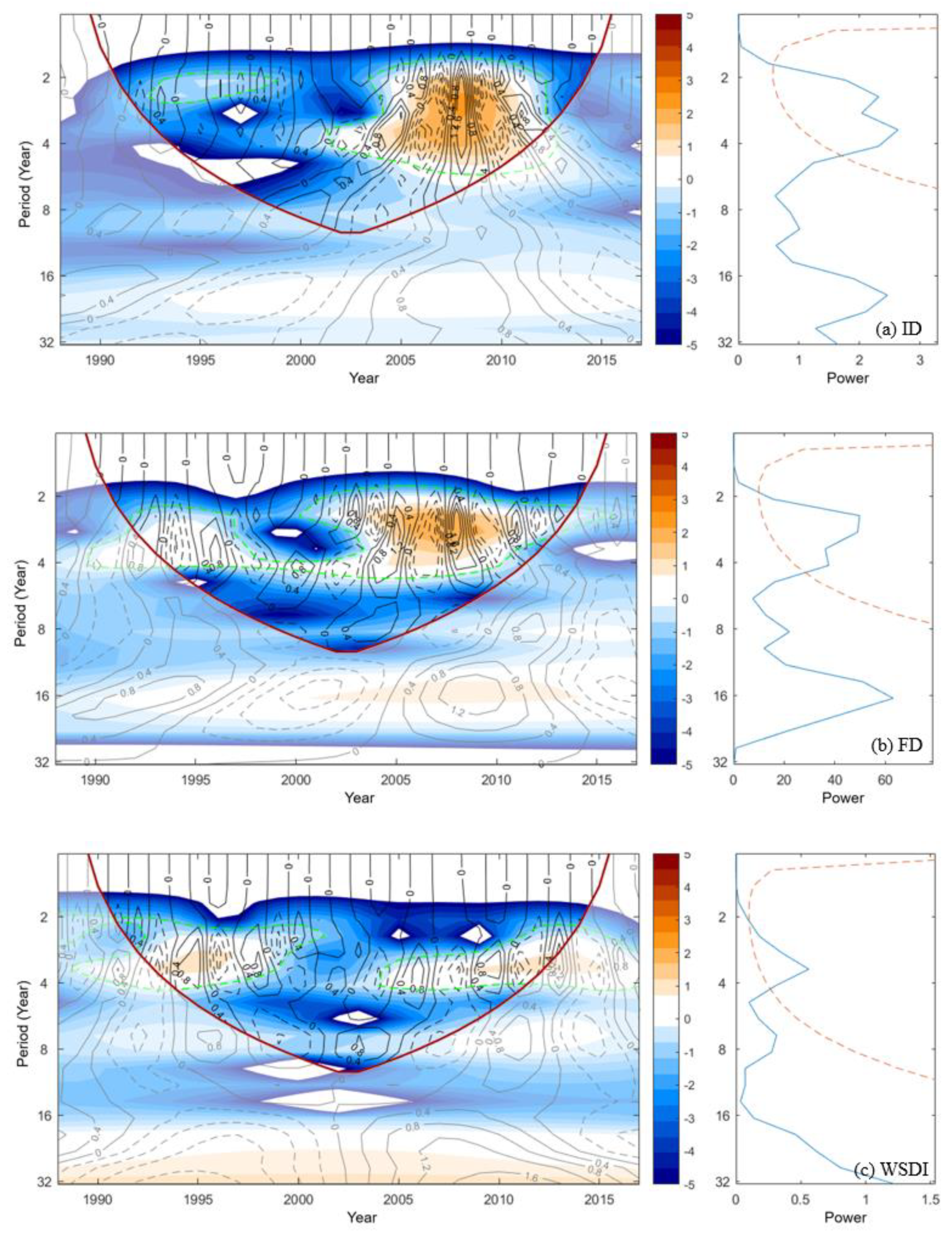 Sustainability 14 02329 g004a 550