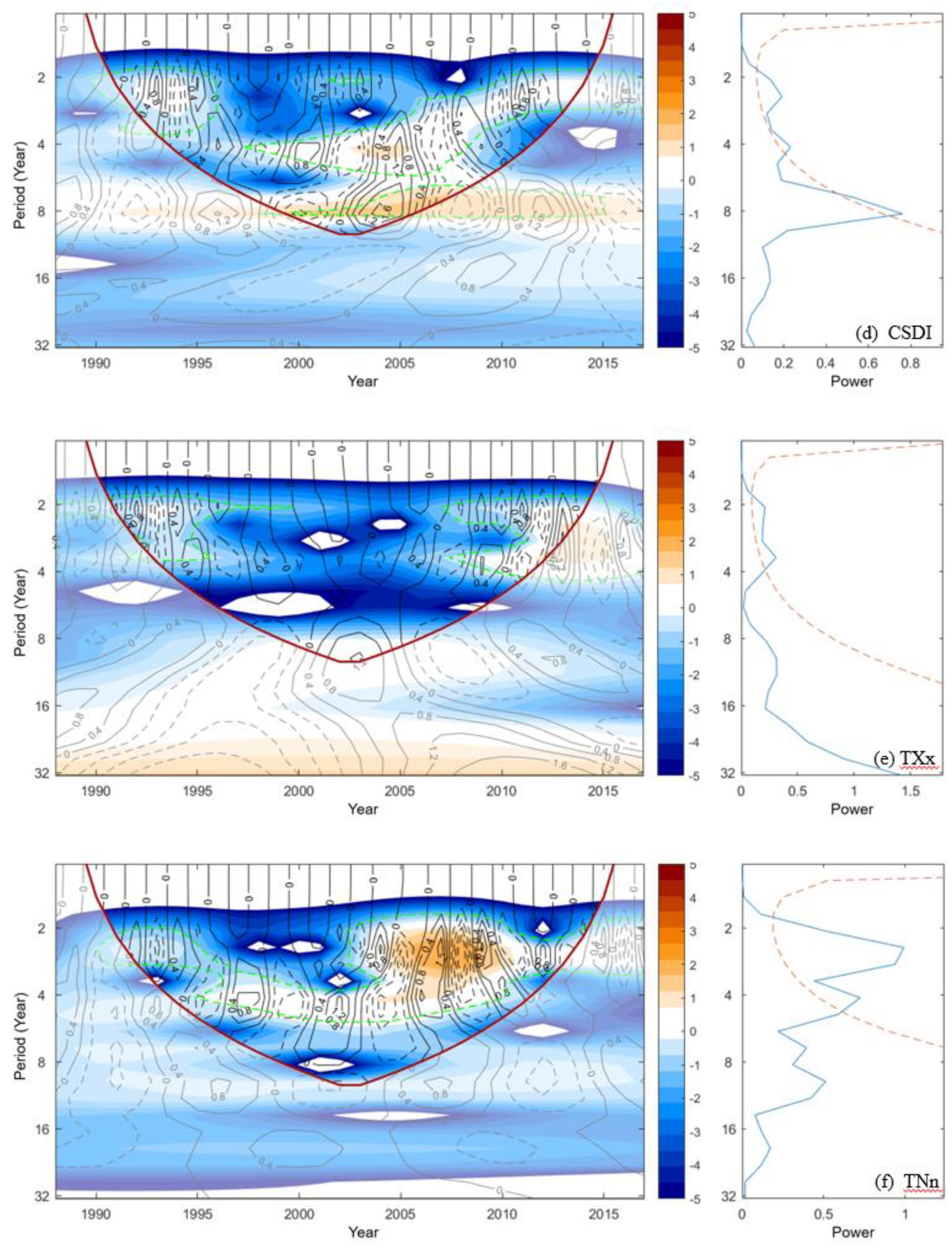 Sustainability 14 02329 g004b 550