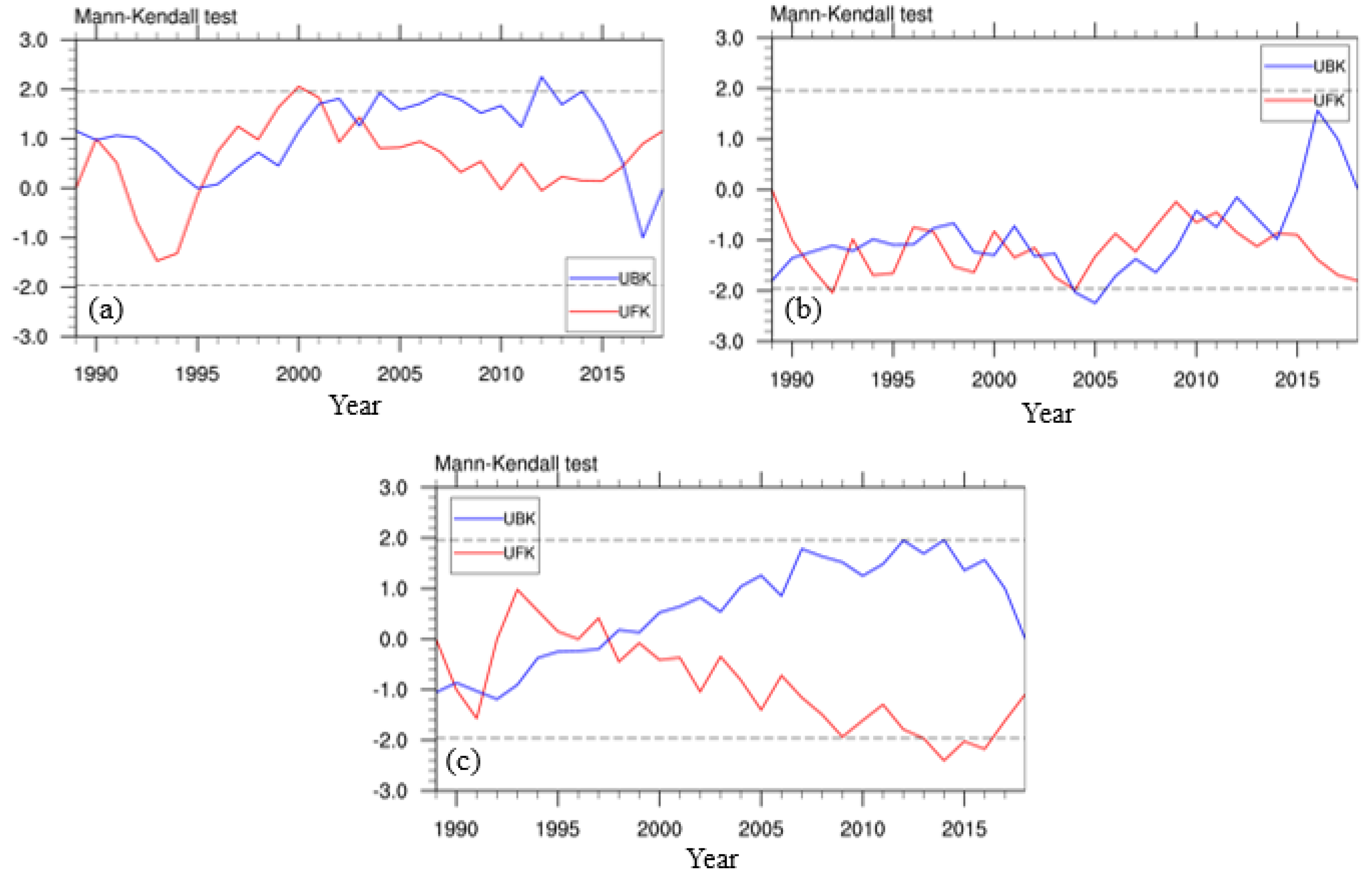 Sustainability 14 02329 g006 550