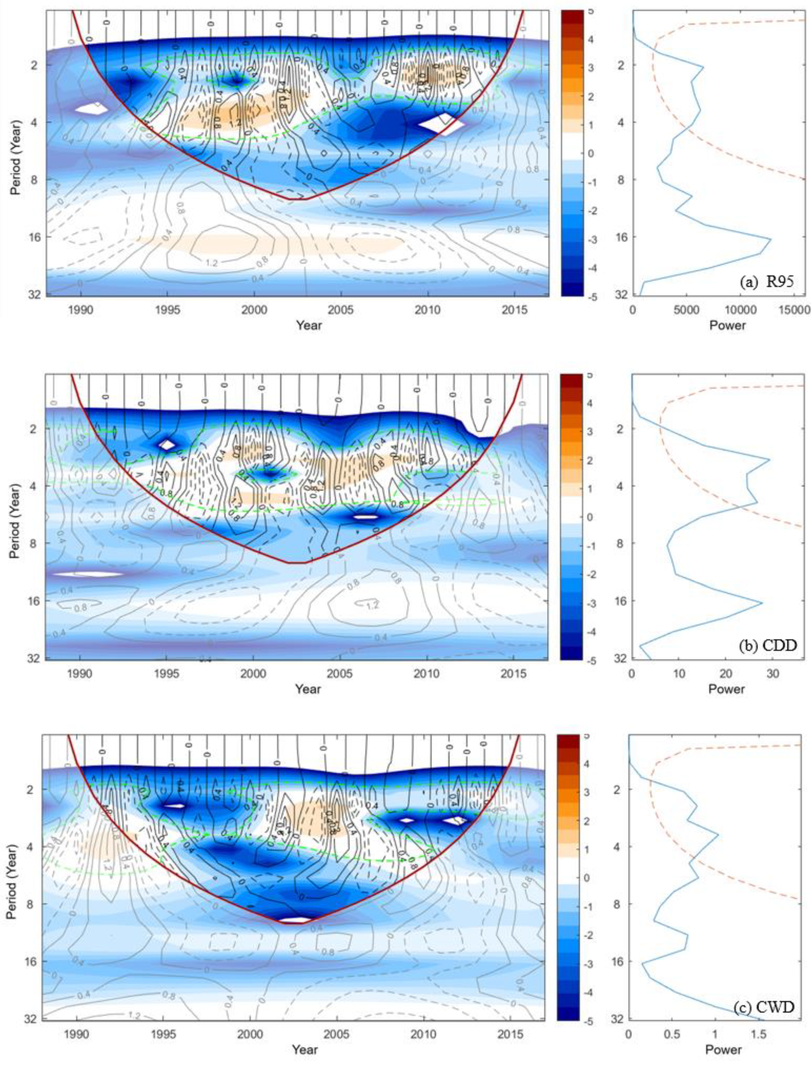 Sustainability 14 02329 g007 550