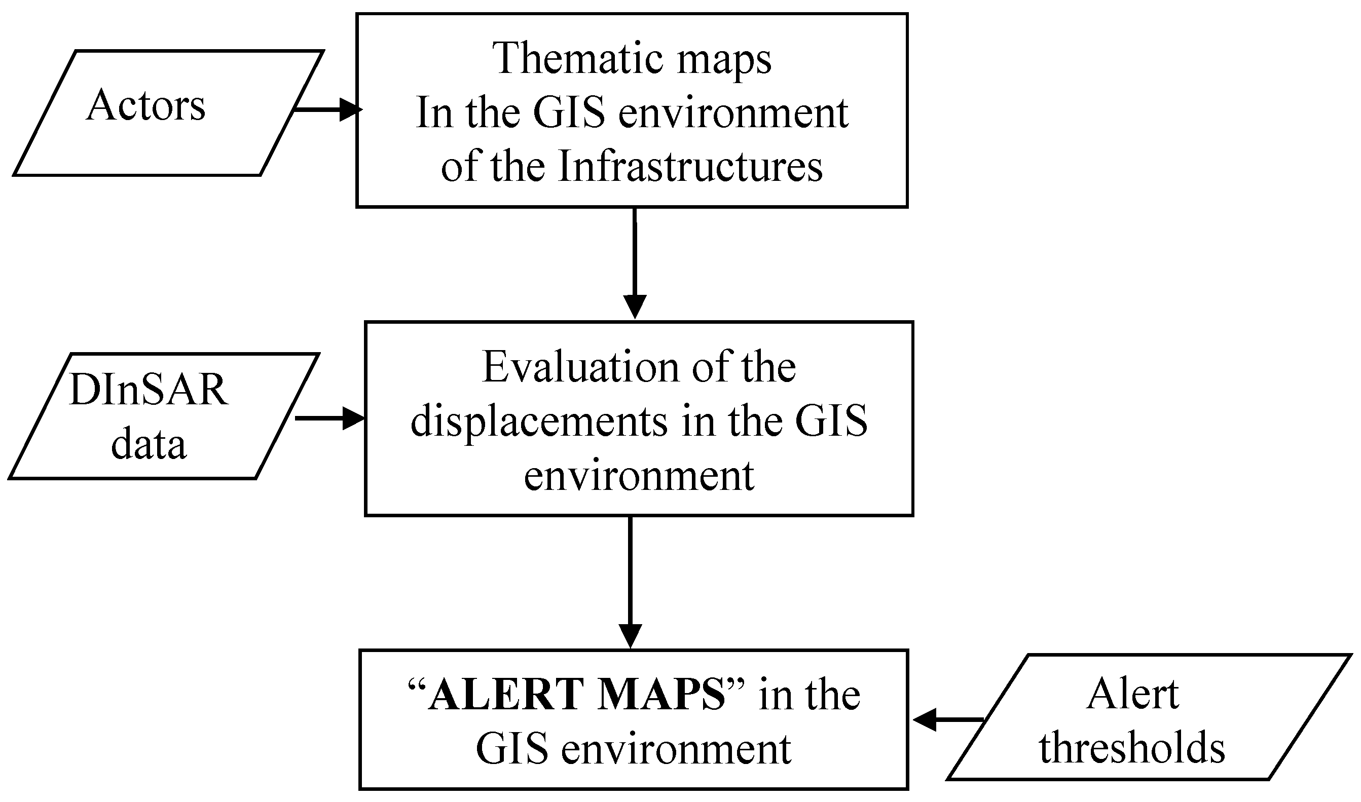 Sustainability 14 02335 g001 550