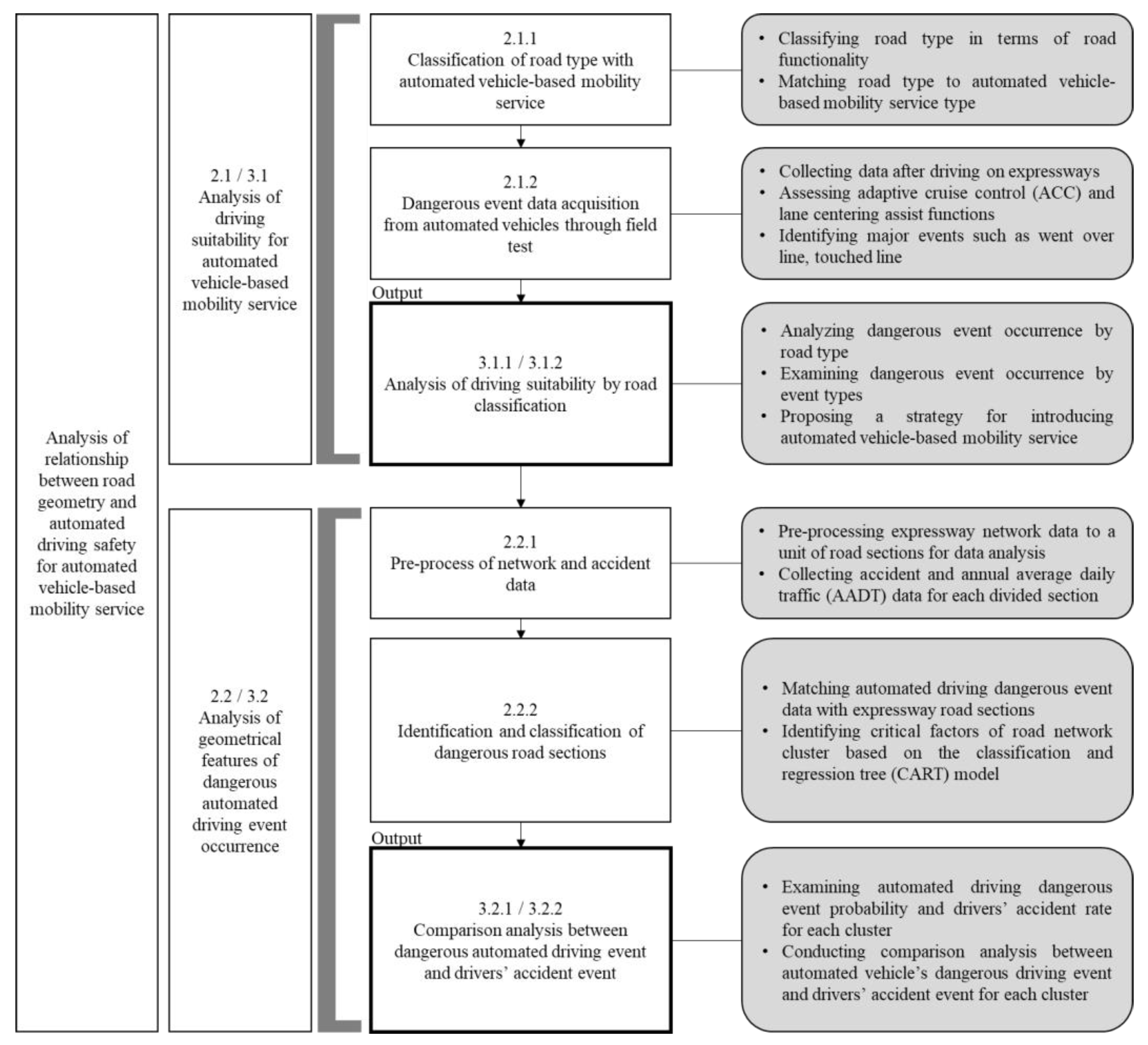Sustainability 14 02336 g001