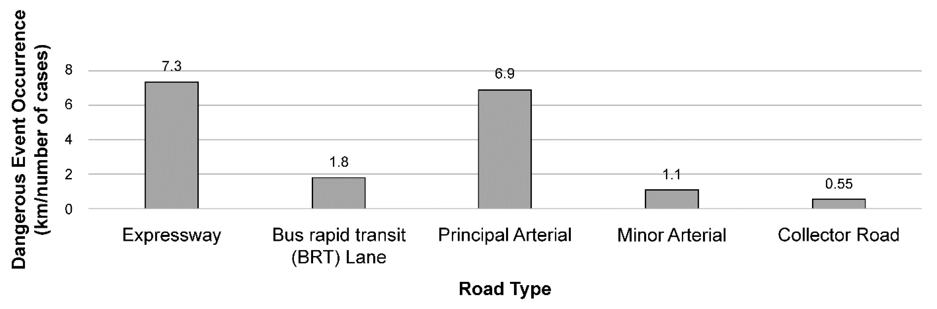 Sustainability 14 02336 g004