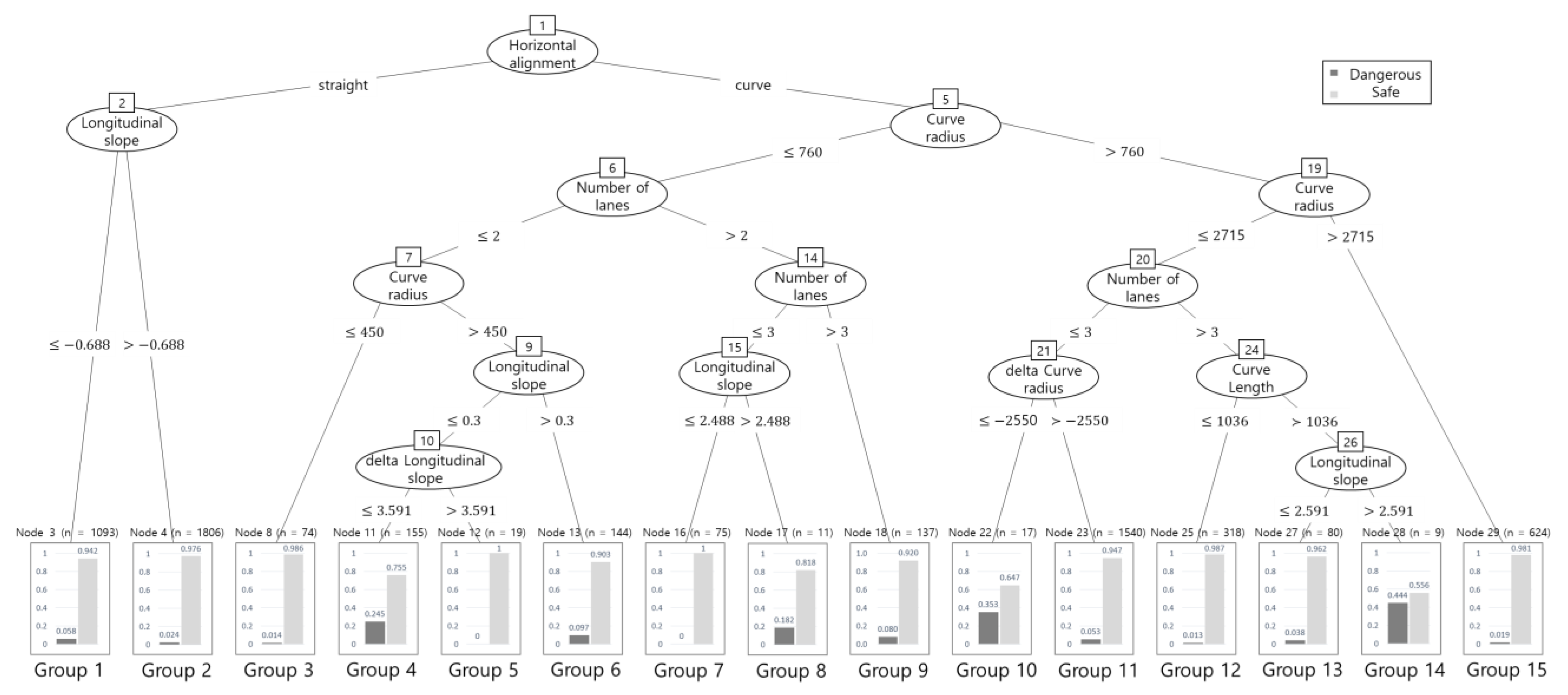 Sustainability 14 02336 g006