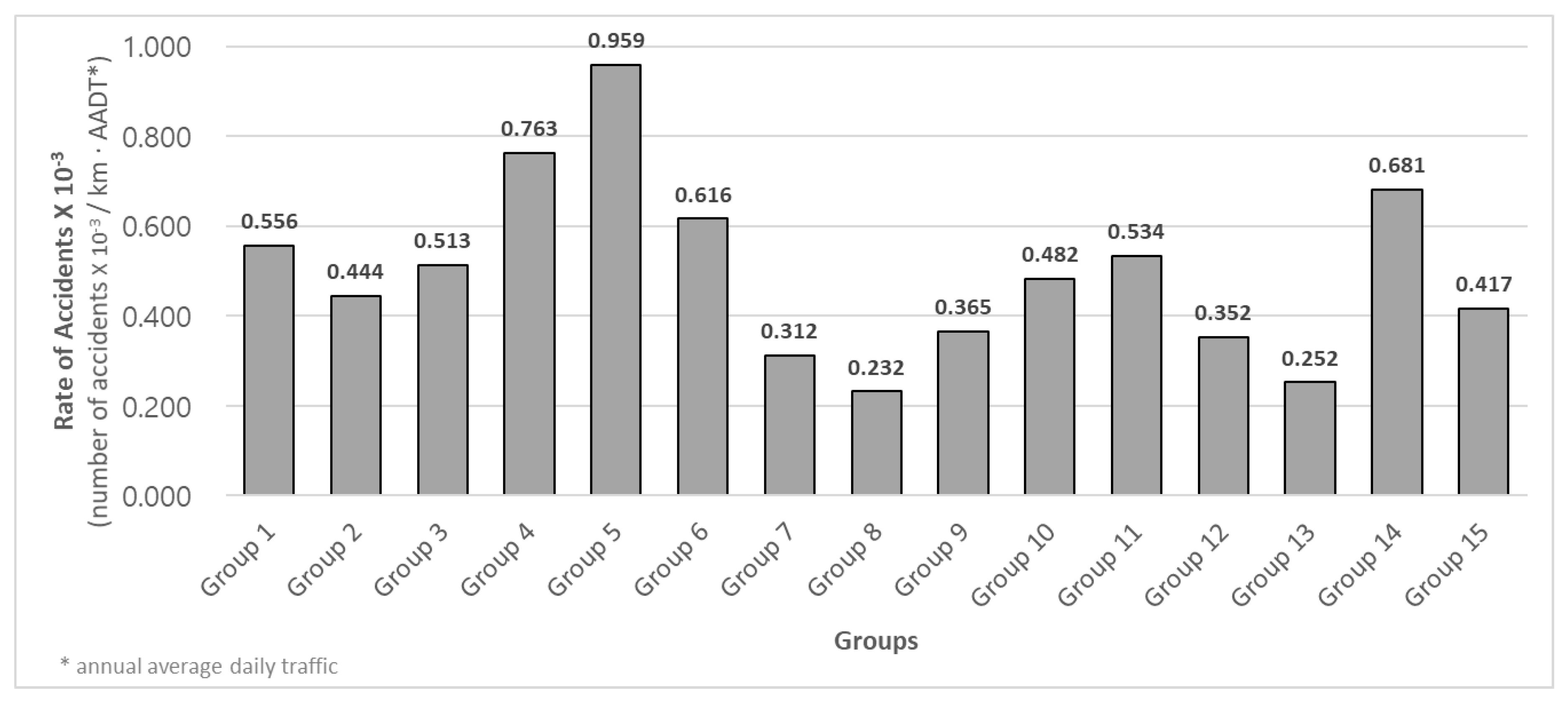 Sustainability 14 02336 g007