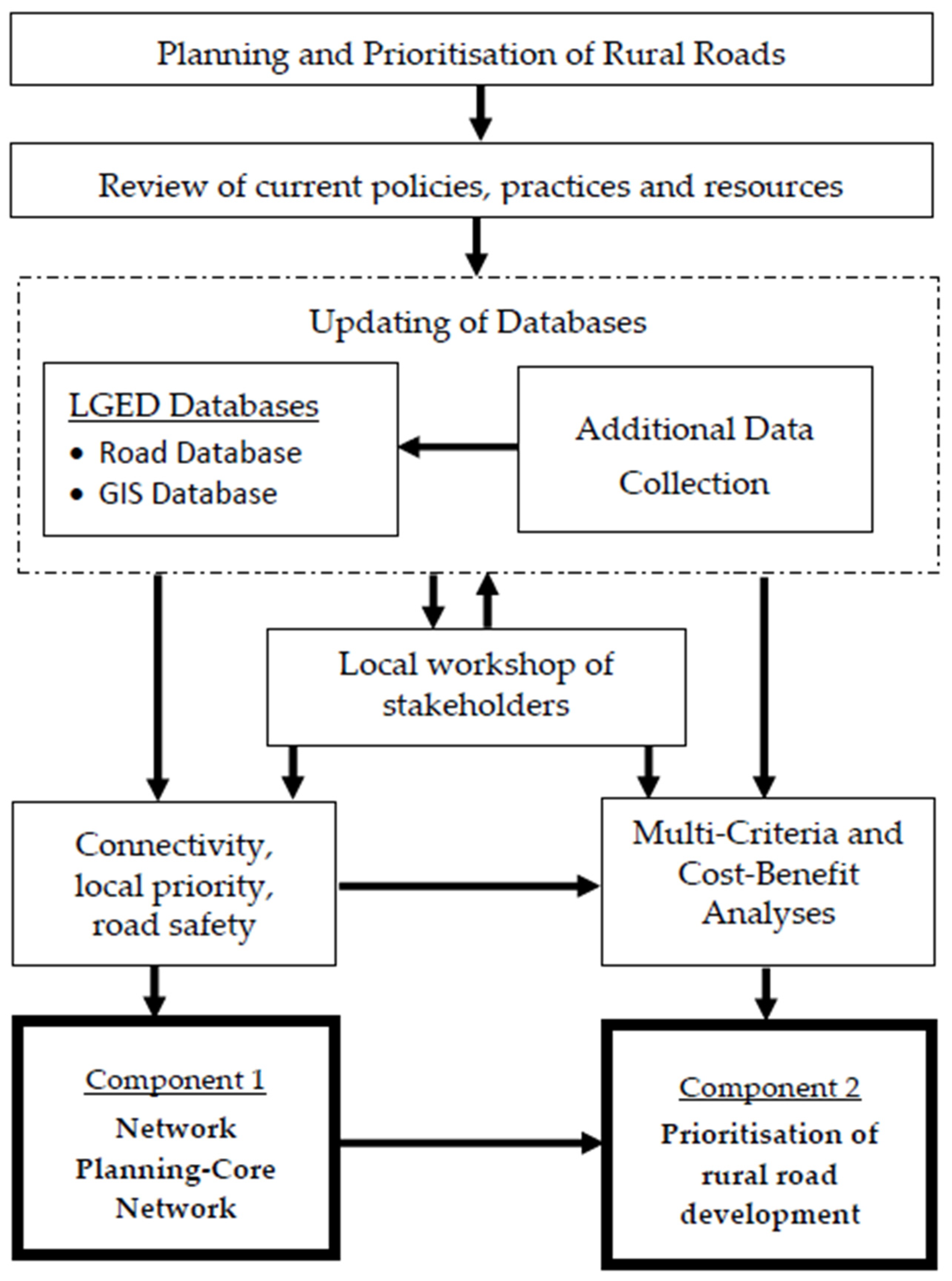 Sustainability 14 02337 g001 550