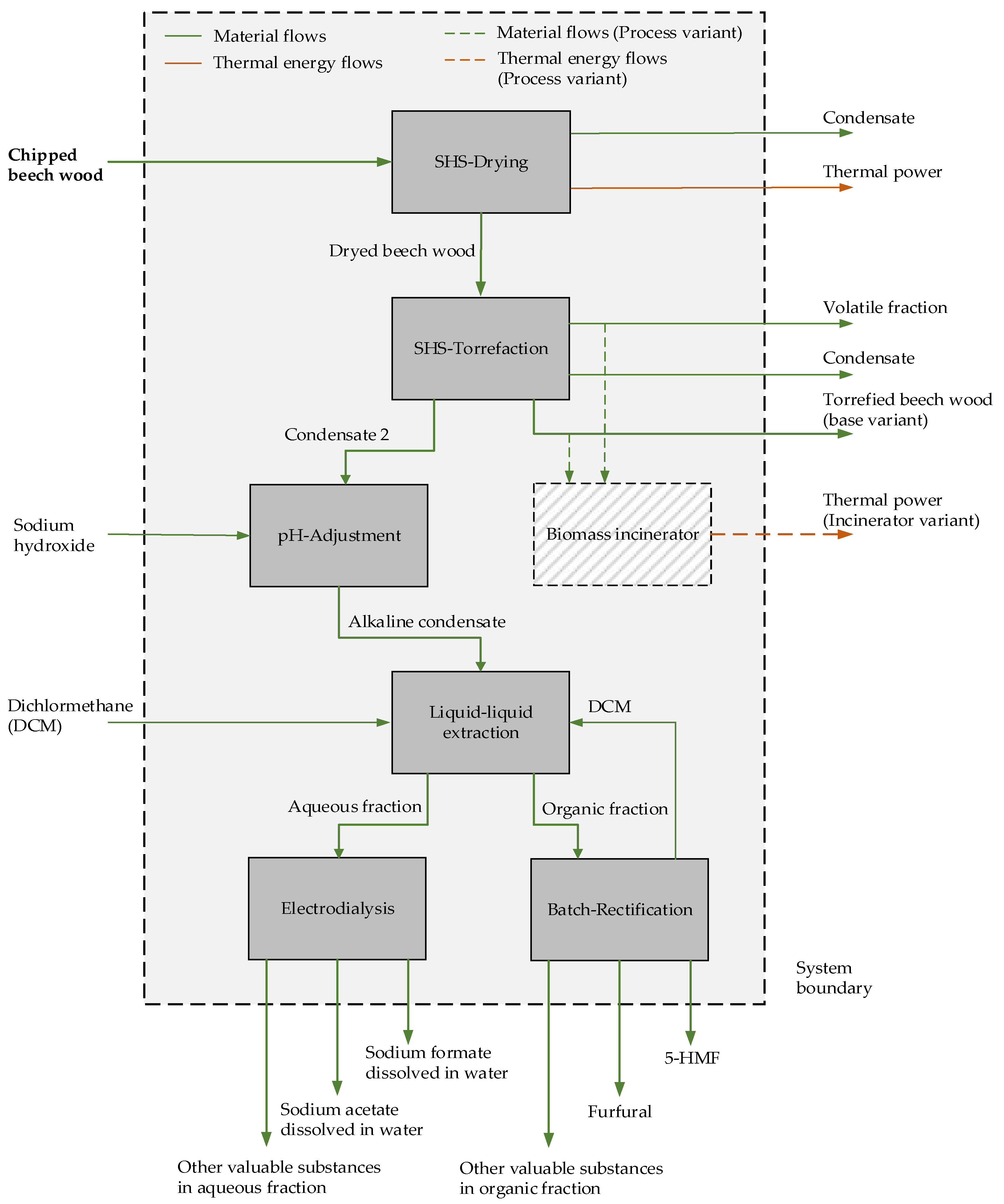 6: Shaping Market Interactions on the Steam Platform in: Games in