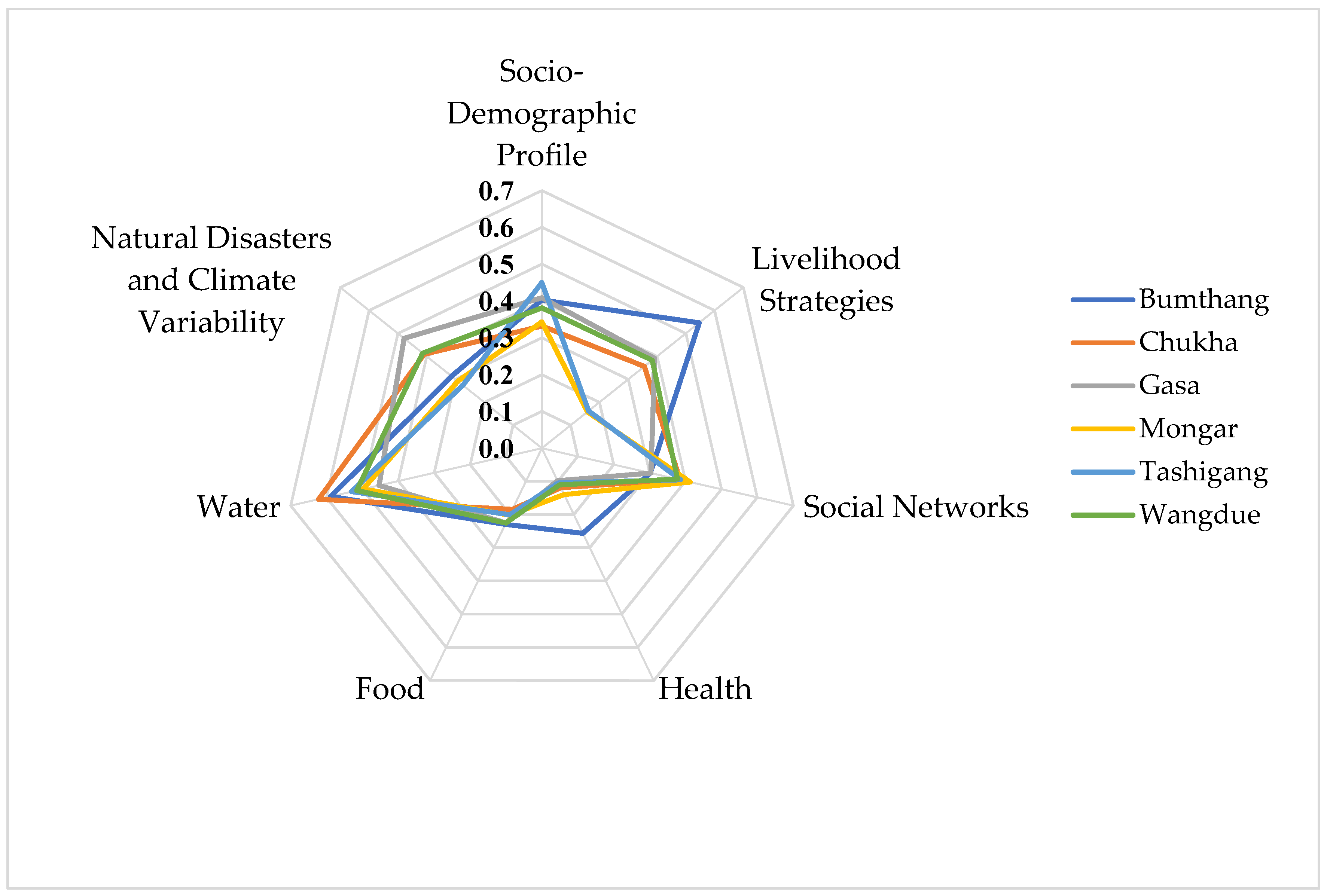 Sustainability 14 02339 g002
