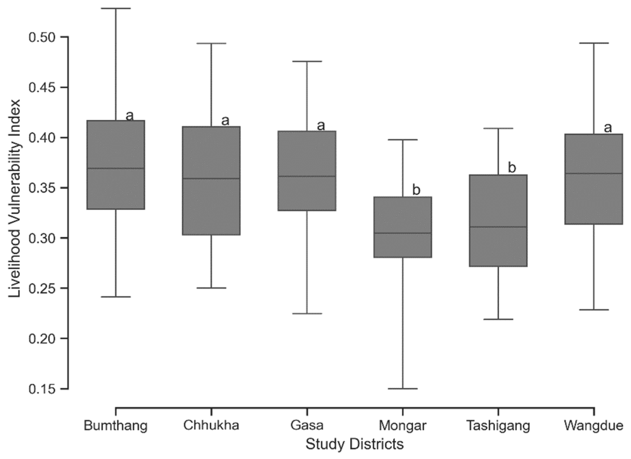 Sustainability 14 02339 g003