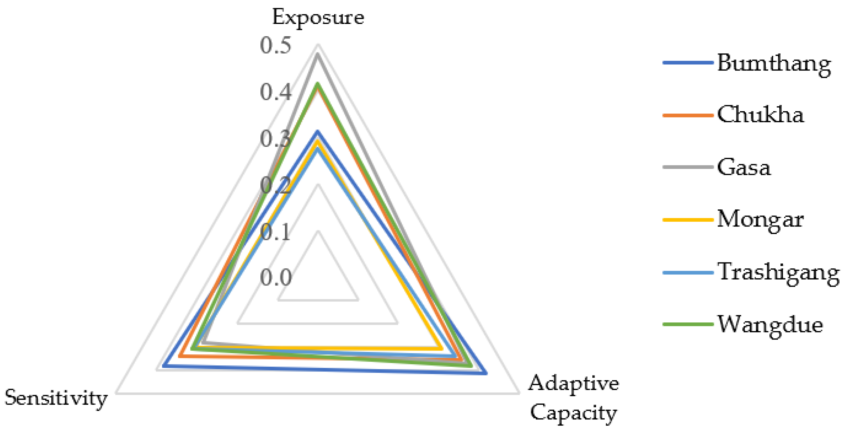 Sustainability 14 02339 g004
