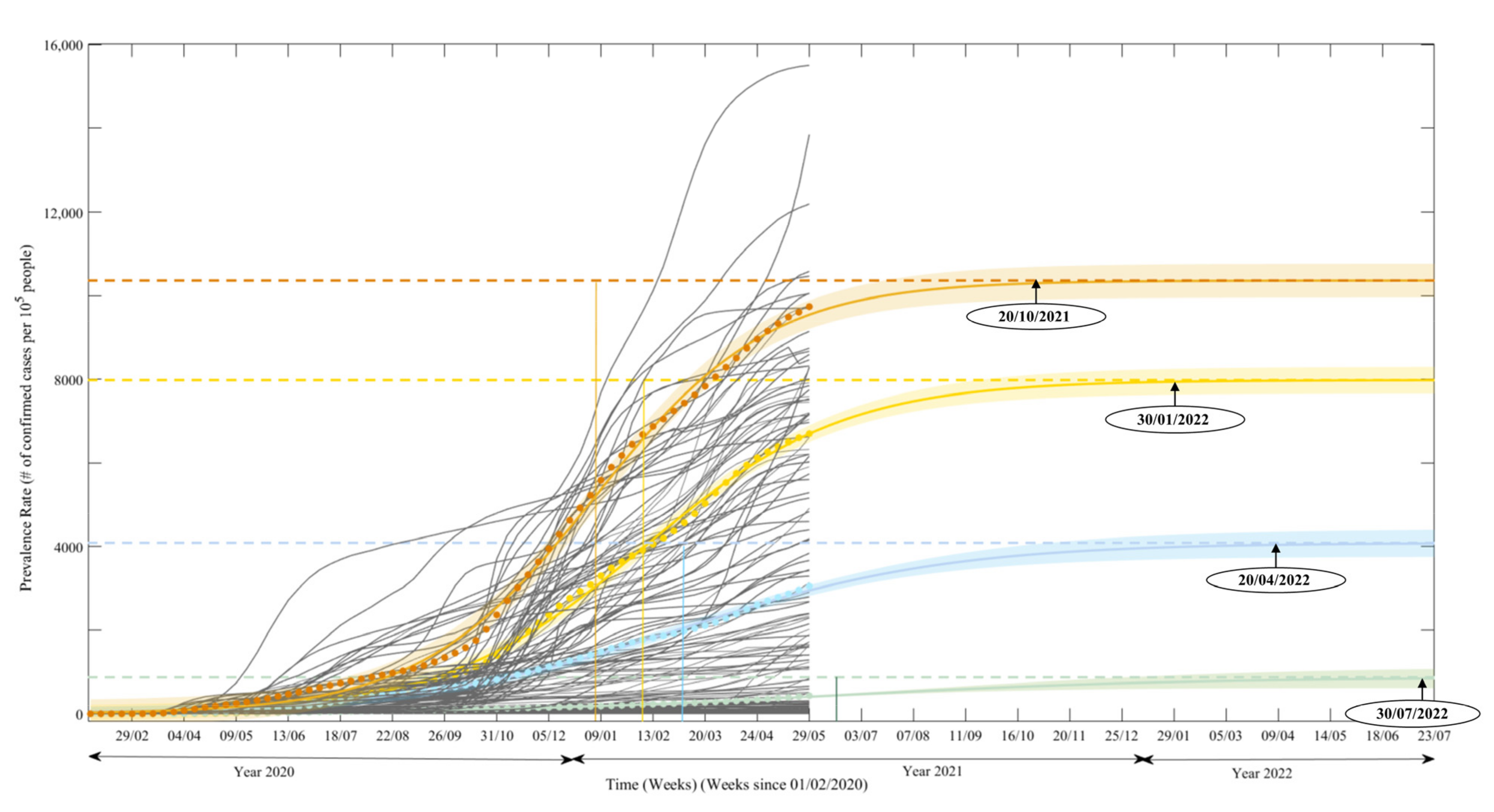 Trends in mortality patterns in two countries with different welfare  models: comparisons between Cuba and Denmark 1955–2020