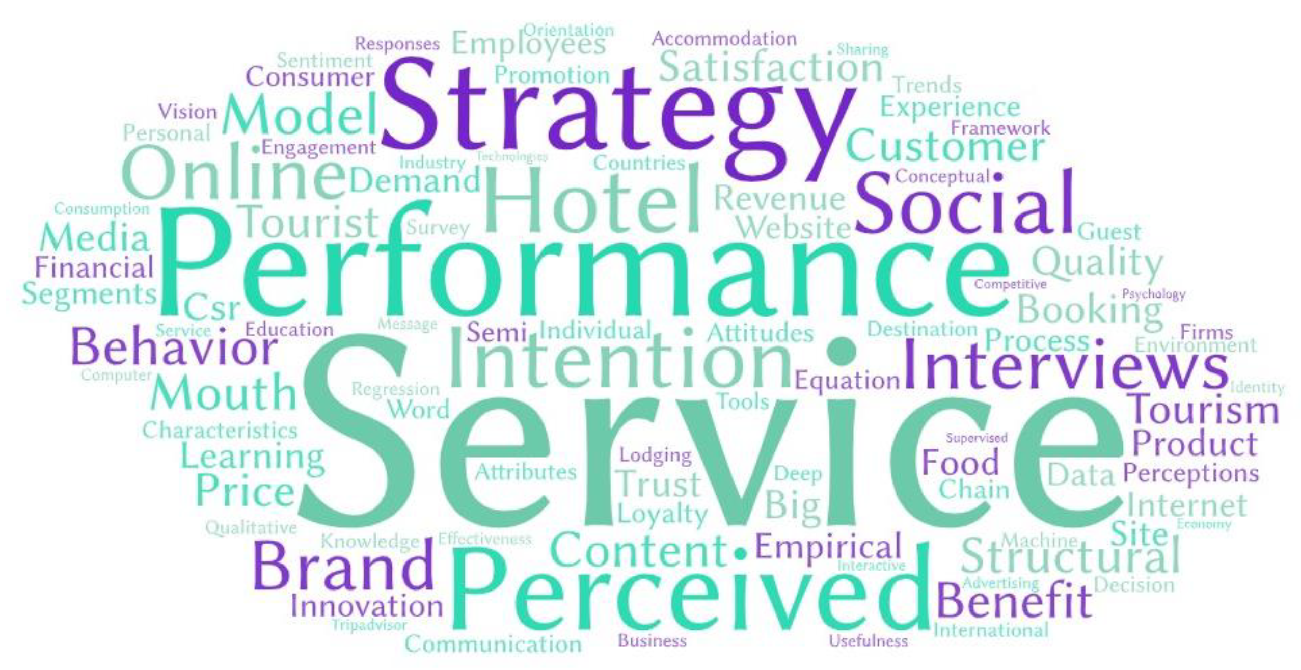 Sustainability 14 02344 g006