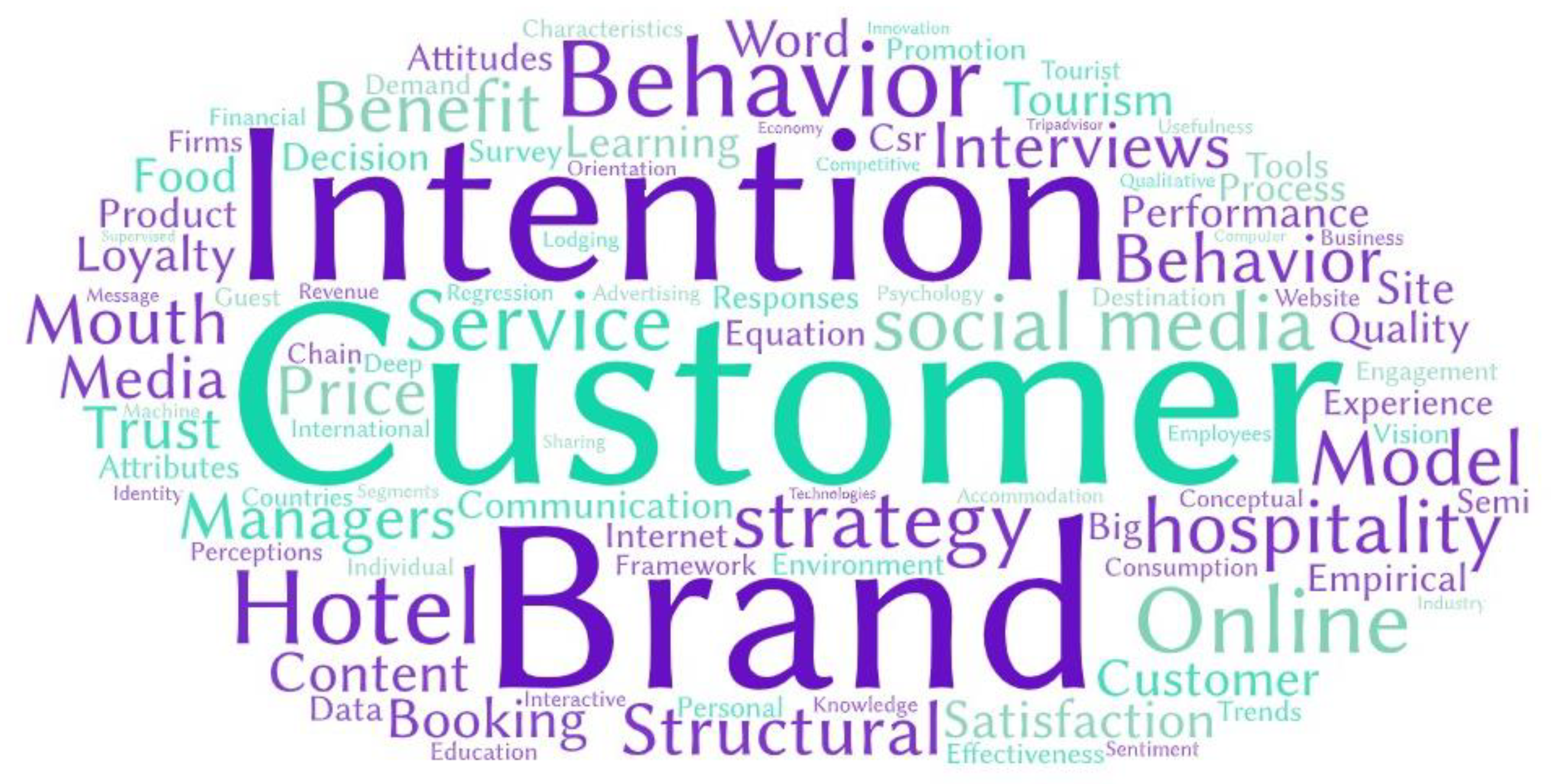 Sustainability 14 02344 g007