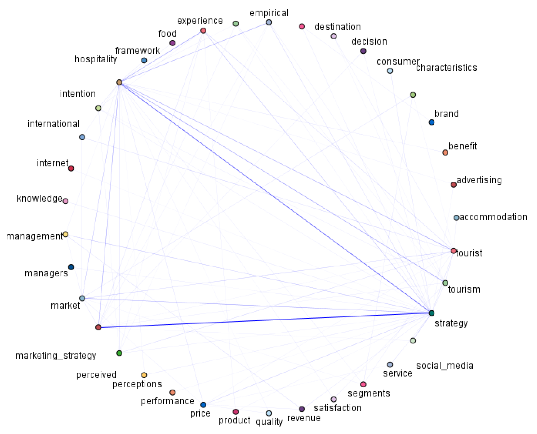 Sustainability 14 02344 g009