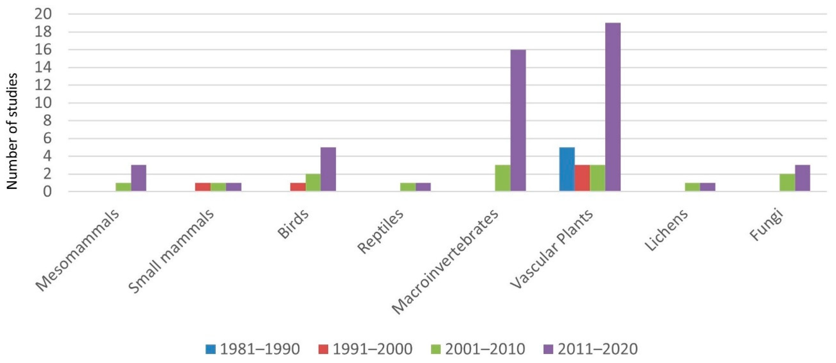 Sustainability 14 02345 g002
