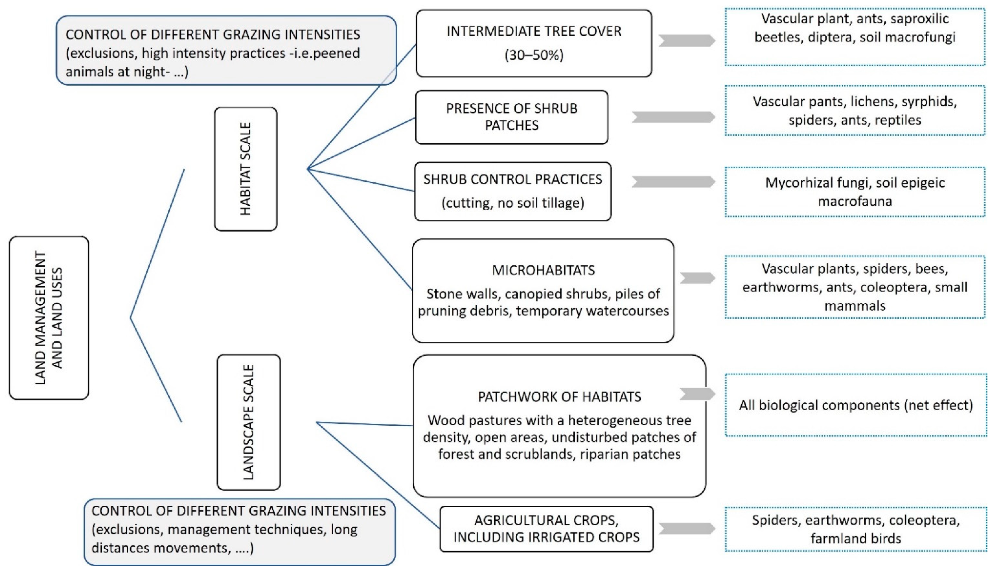 Sustainability 14 02345 g003