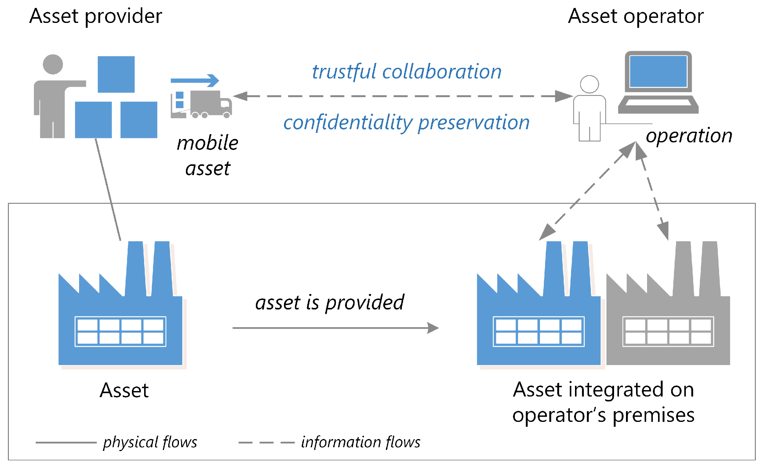 Safety Poster - Safe Truck Operation (PDF) - PRINTING United Alliance