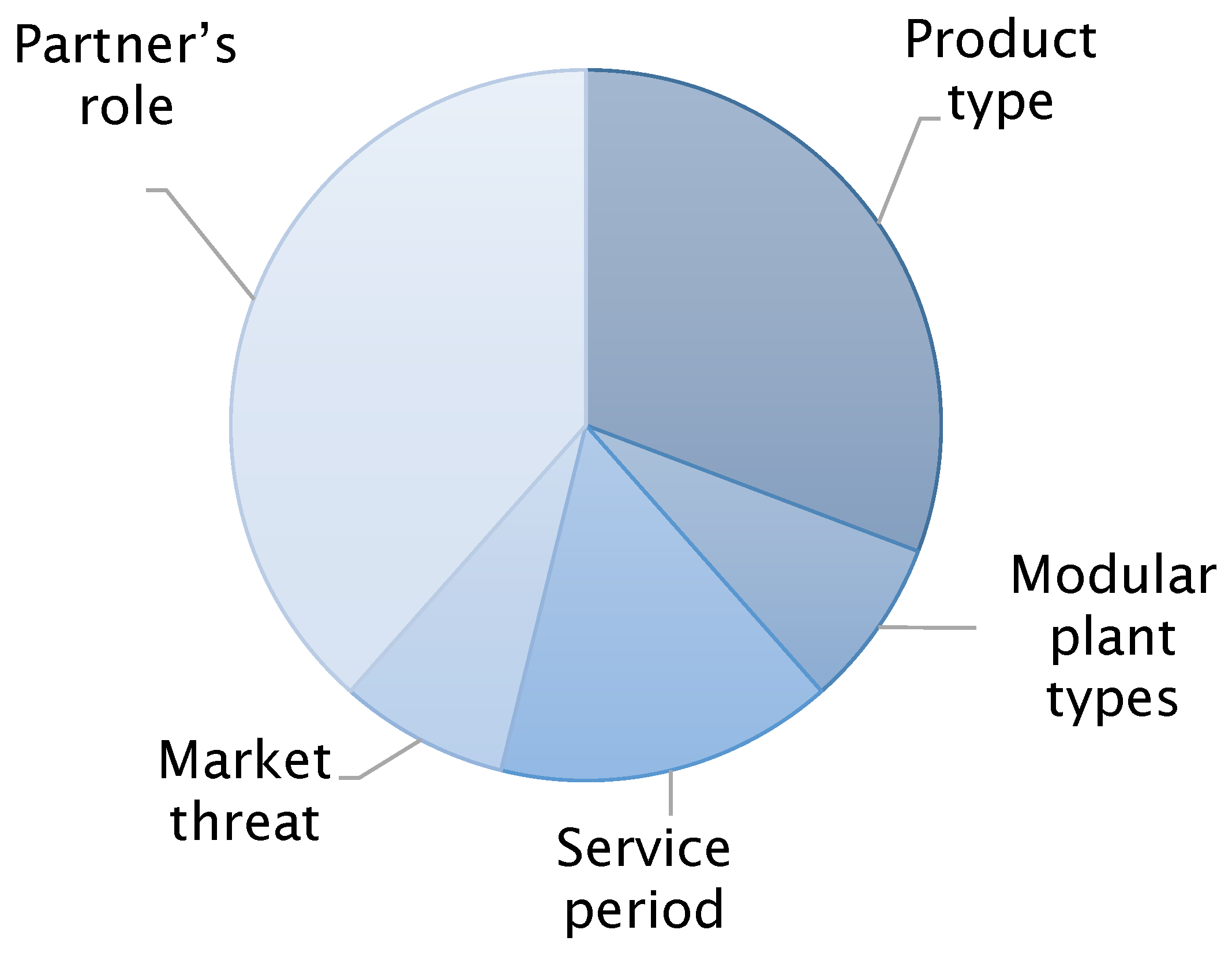 Sustainability 14 02347 g002 Sustainability 14 02347 g002