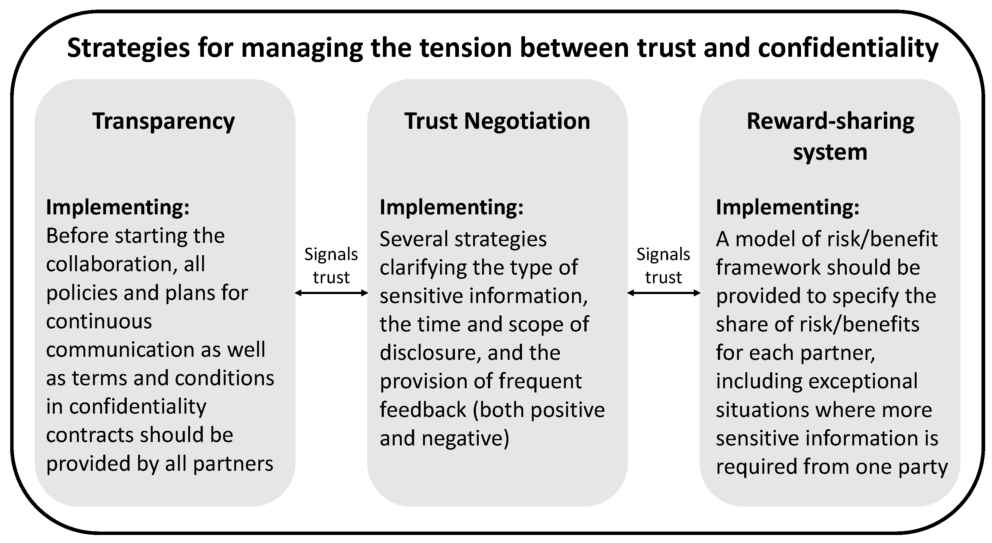 Sustainability 14 02347 g004 Sustainability 14 02347 g004