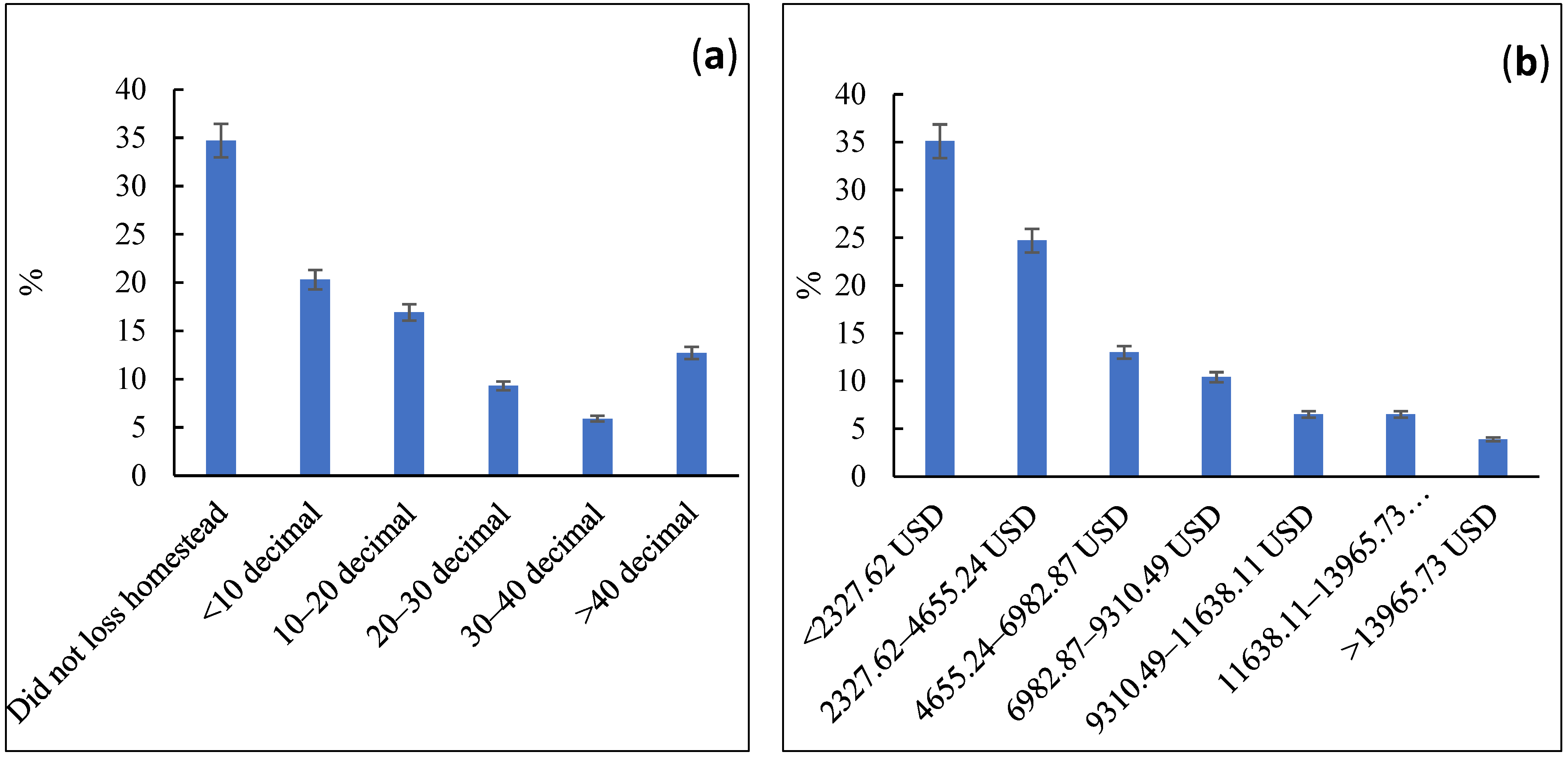 Sustainability 14 02348 g002