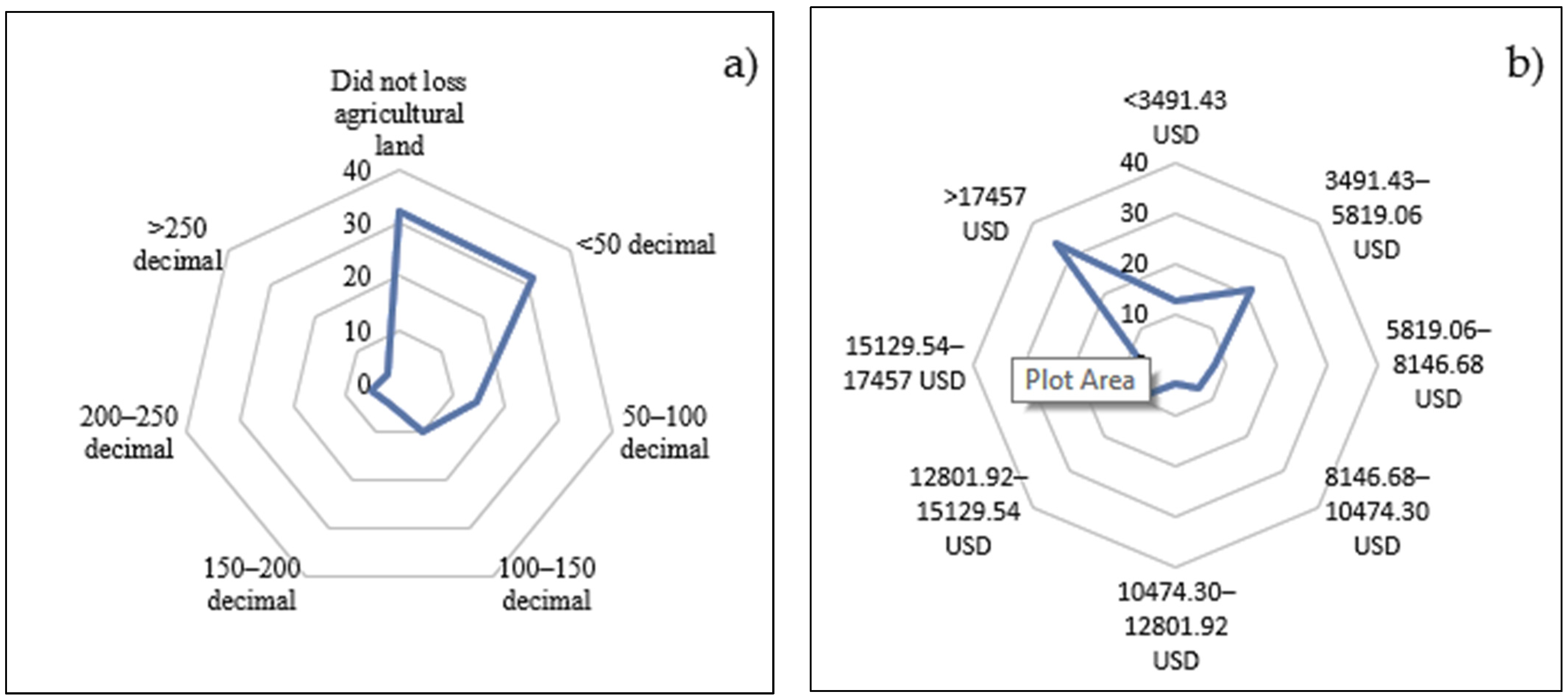 Sustainability 14 02348 g003