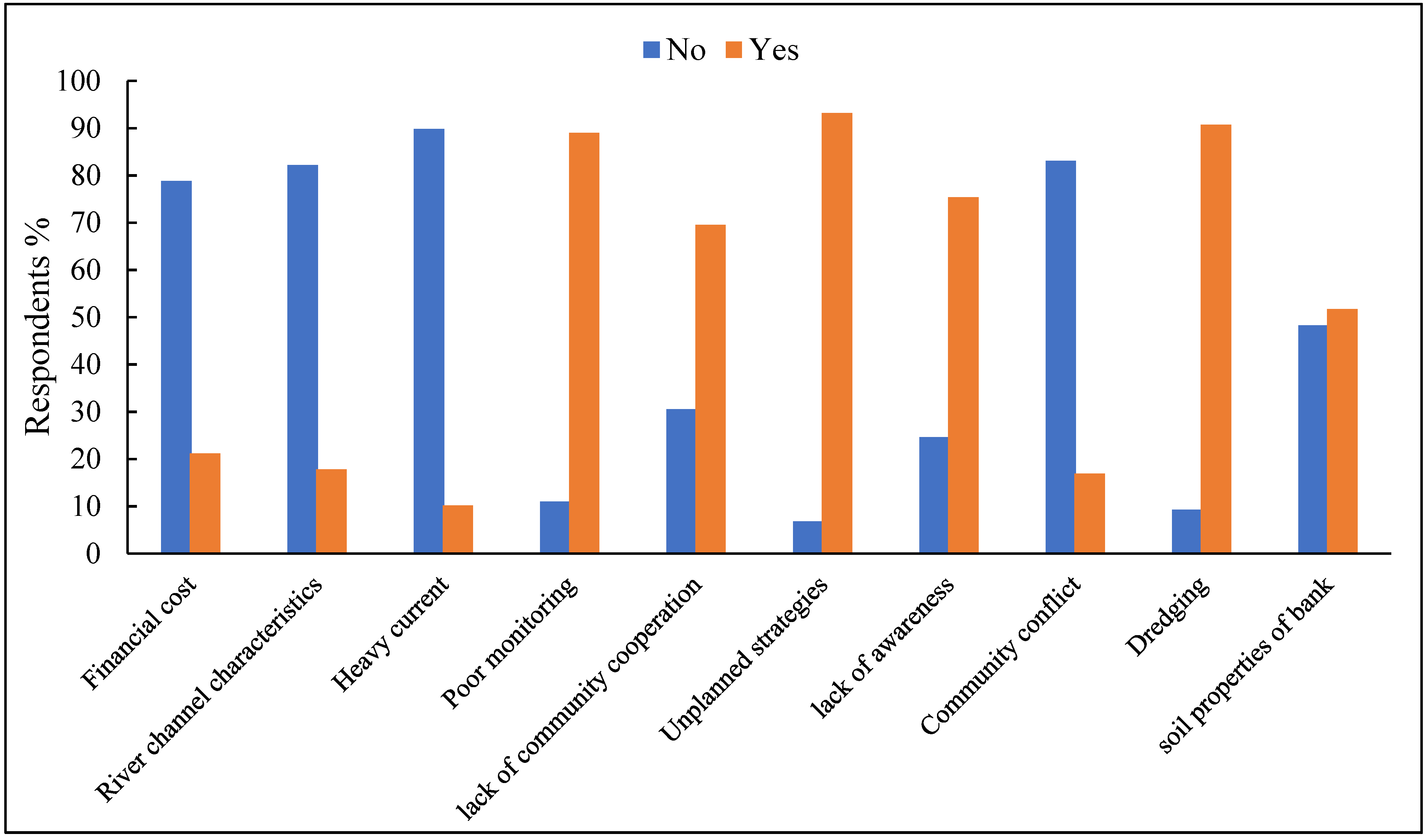 Sustainability 14 02348 g005