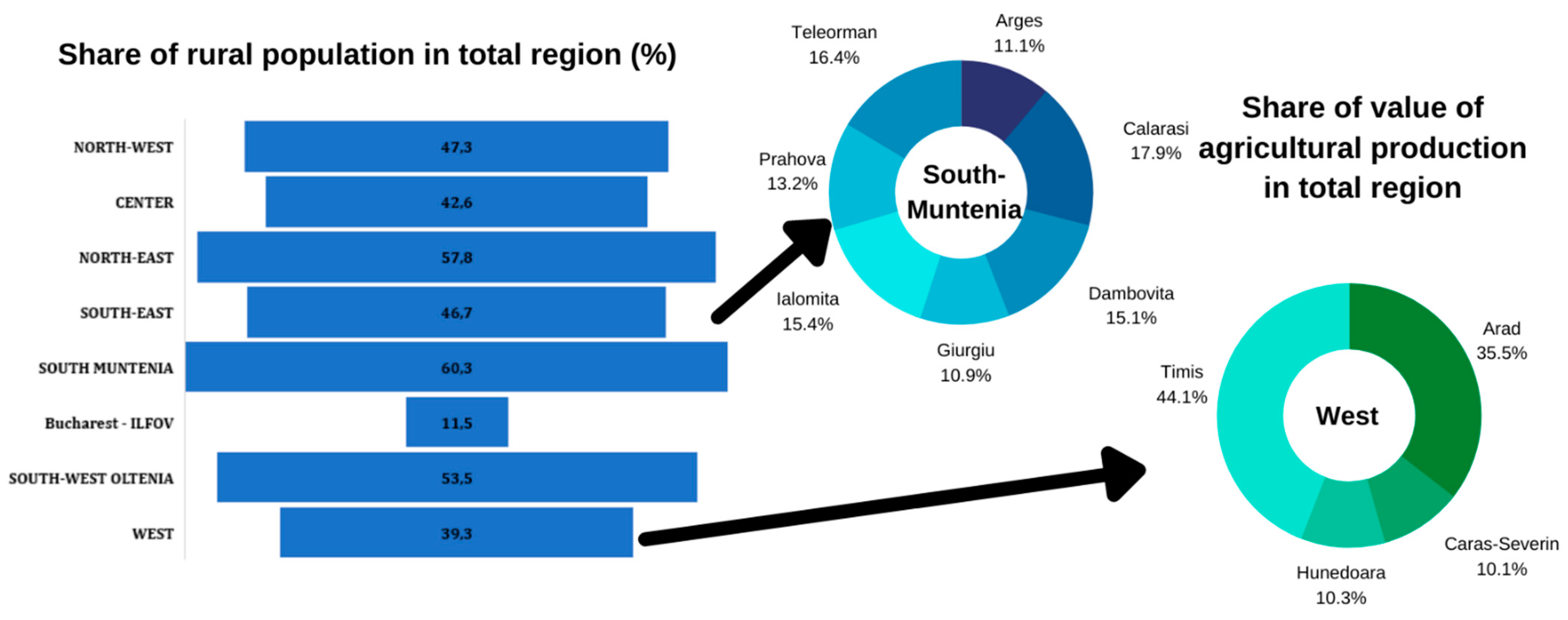 Sustainability 14 02350 g002 550