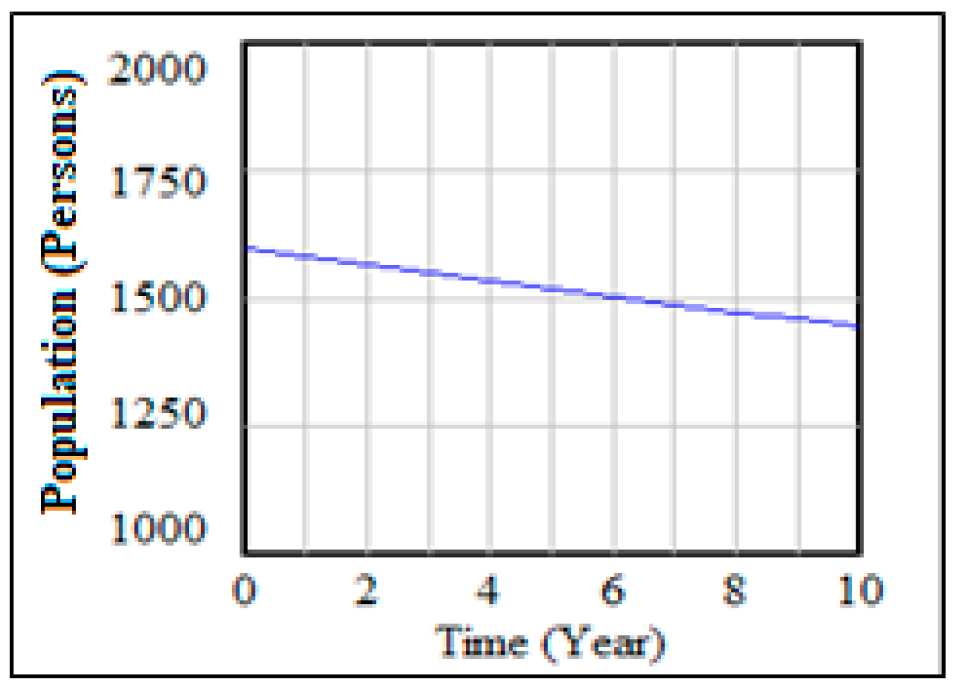 Sustainability 14 02350 g006 550