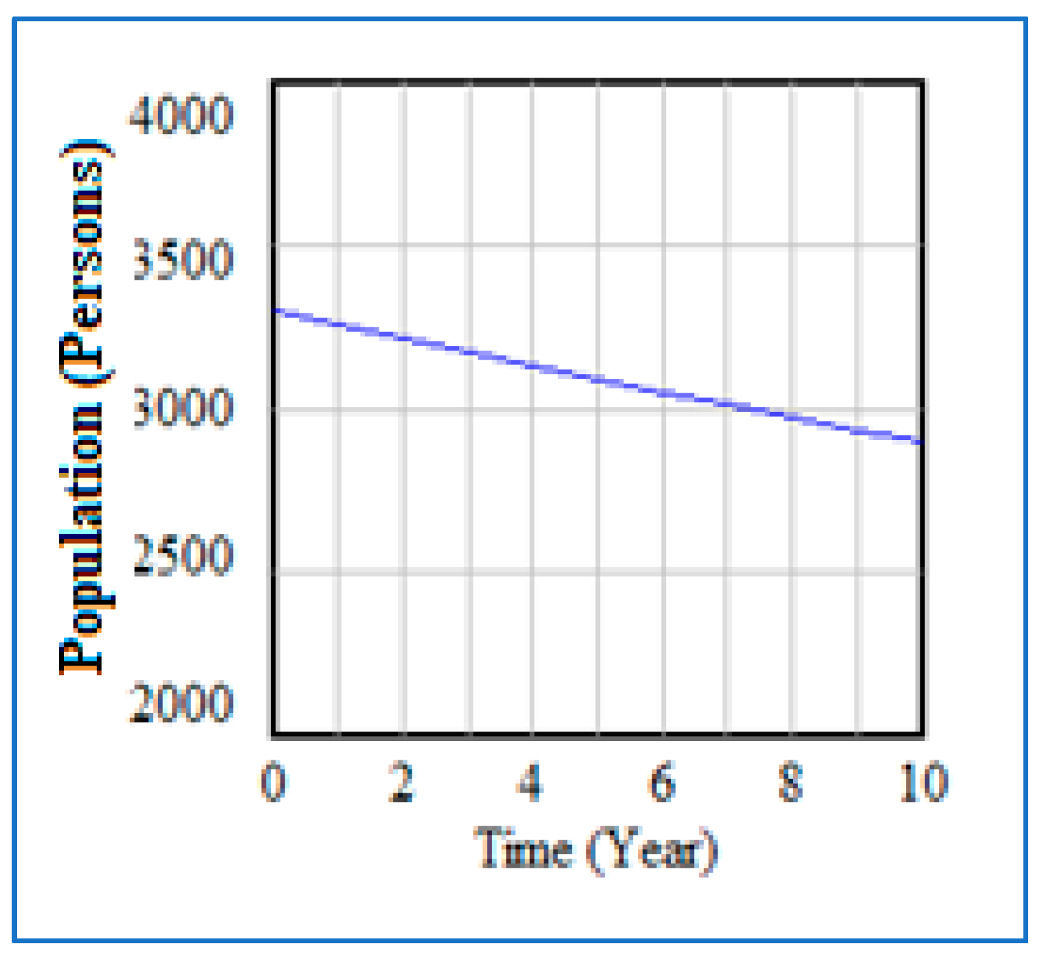 Sustainability 14 02350 g007 550