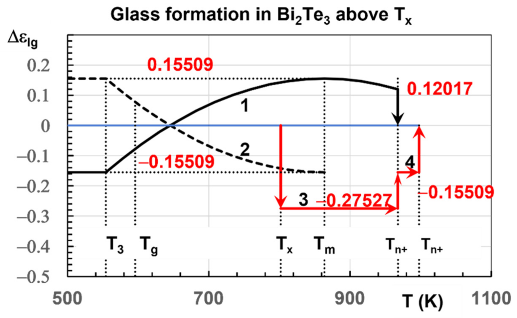 Sustainability 14 02351 g005 Sustainability 14 02351 g005