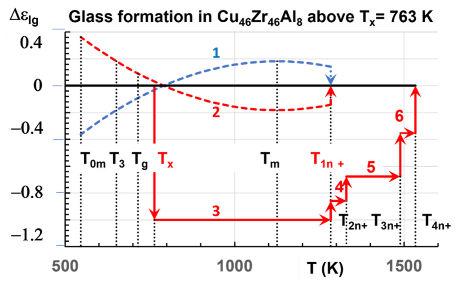 Sustainability 14 02351 g008 Sustainability 14 02351 g008