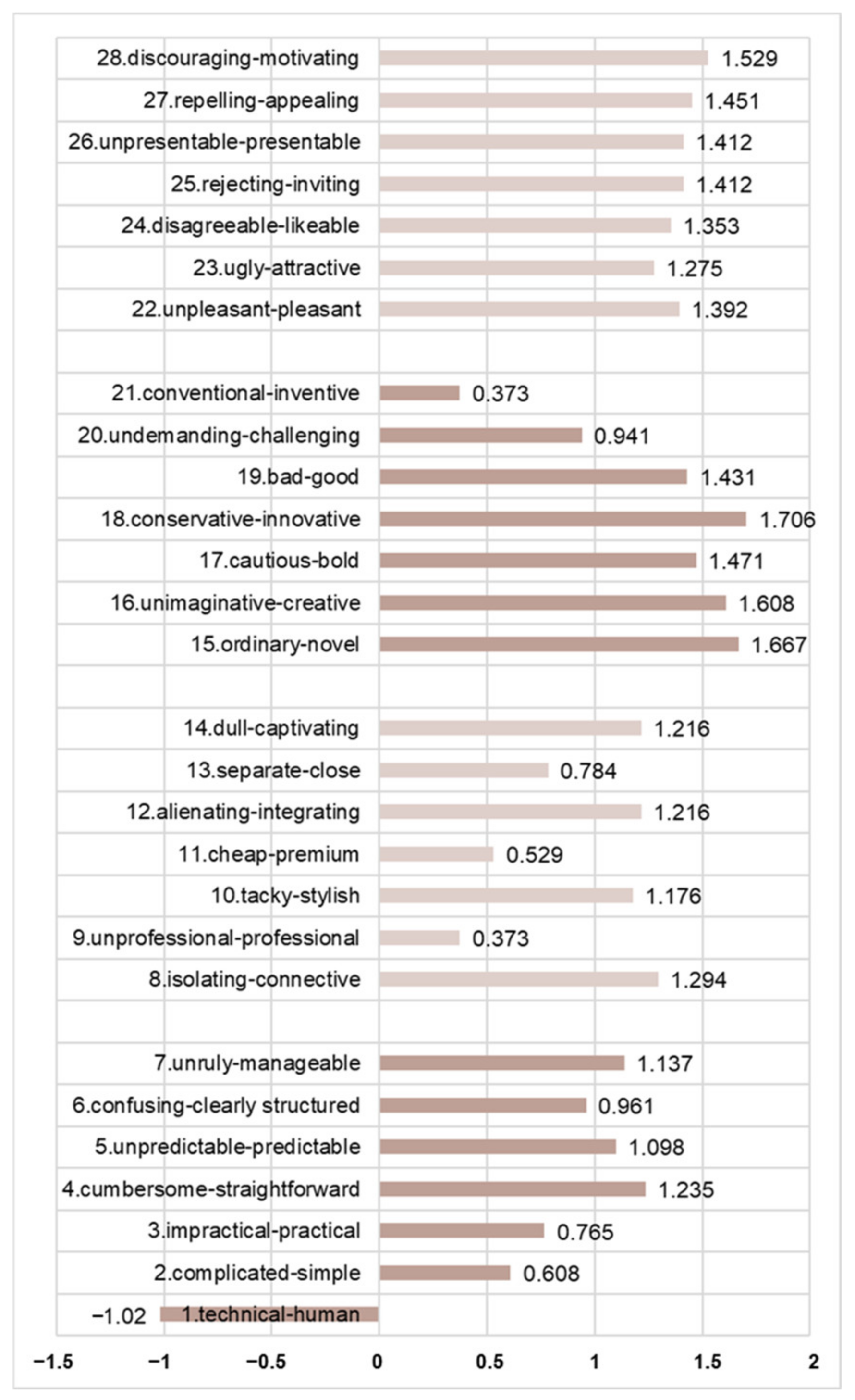 Sustainability 14 02356 g006