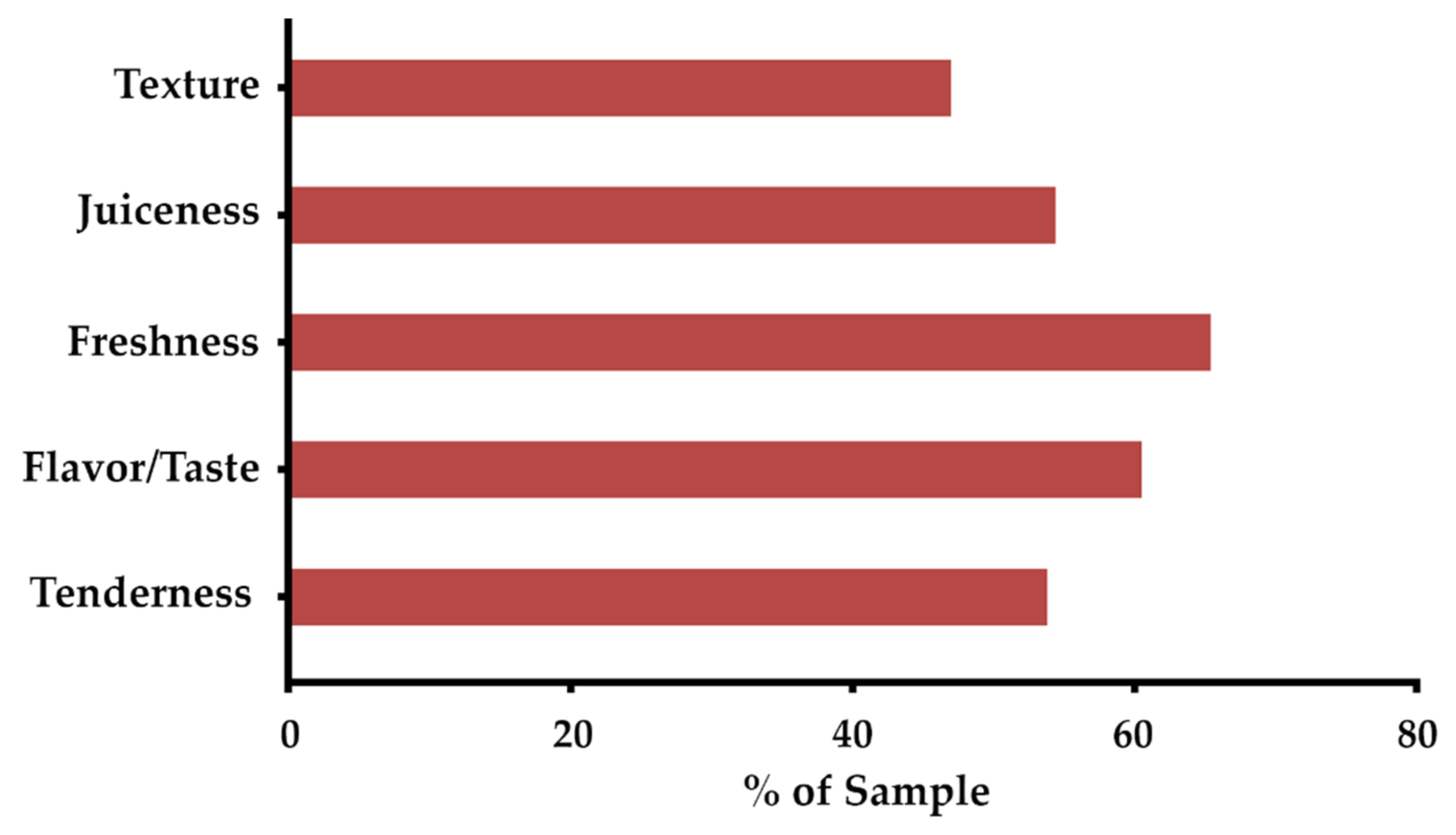 Sustainability 14 02358 g004