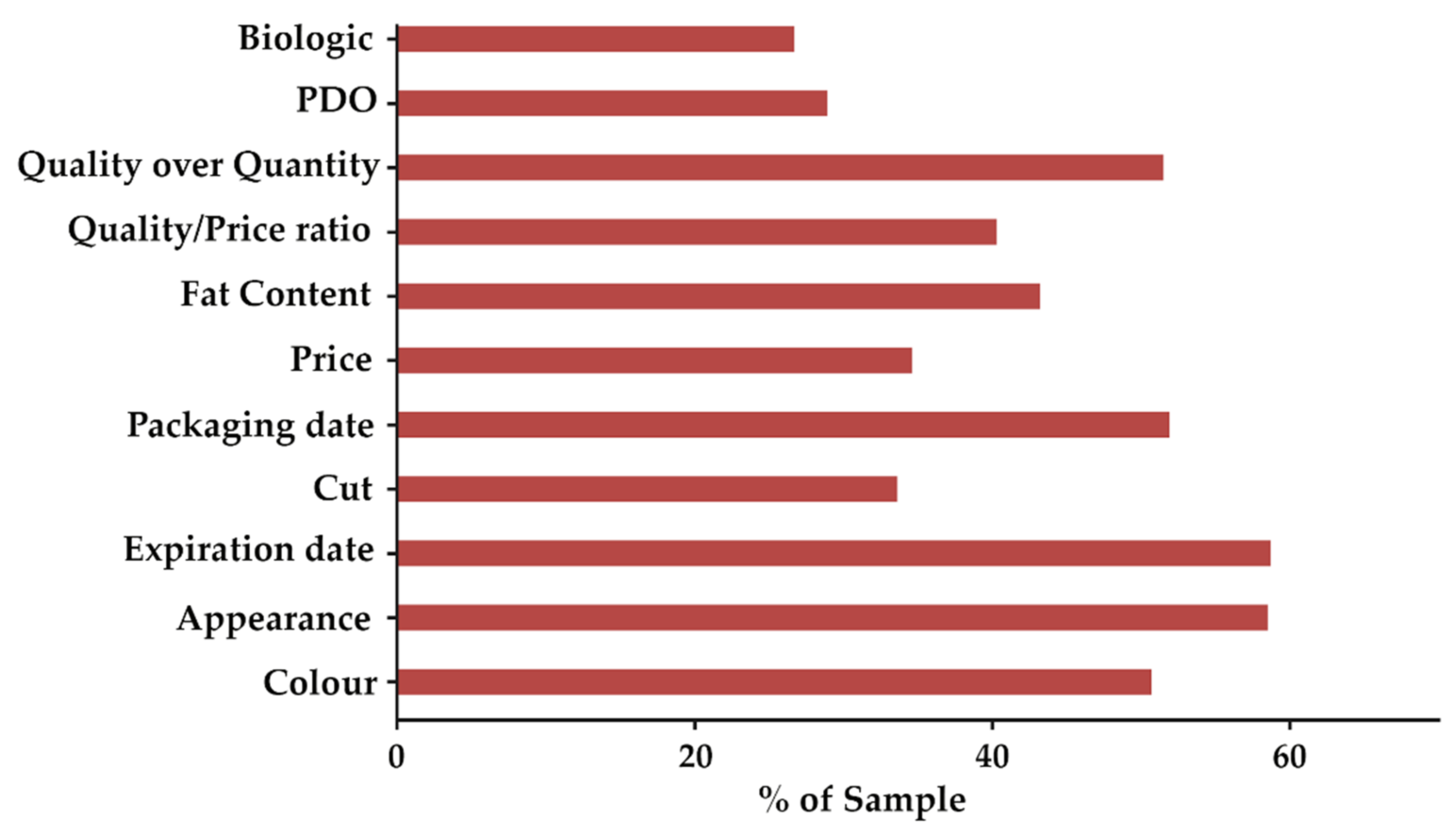 Sustainability 14 02358 g005