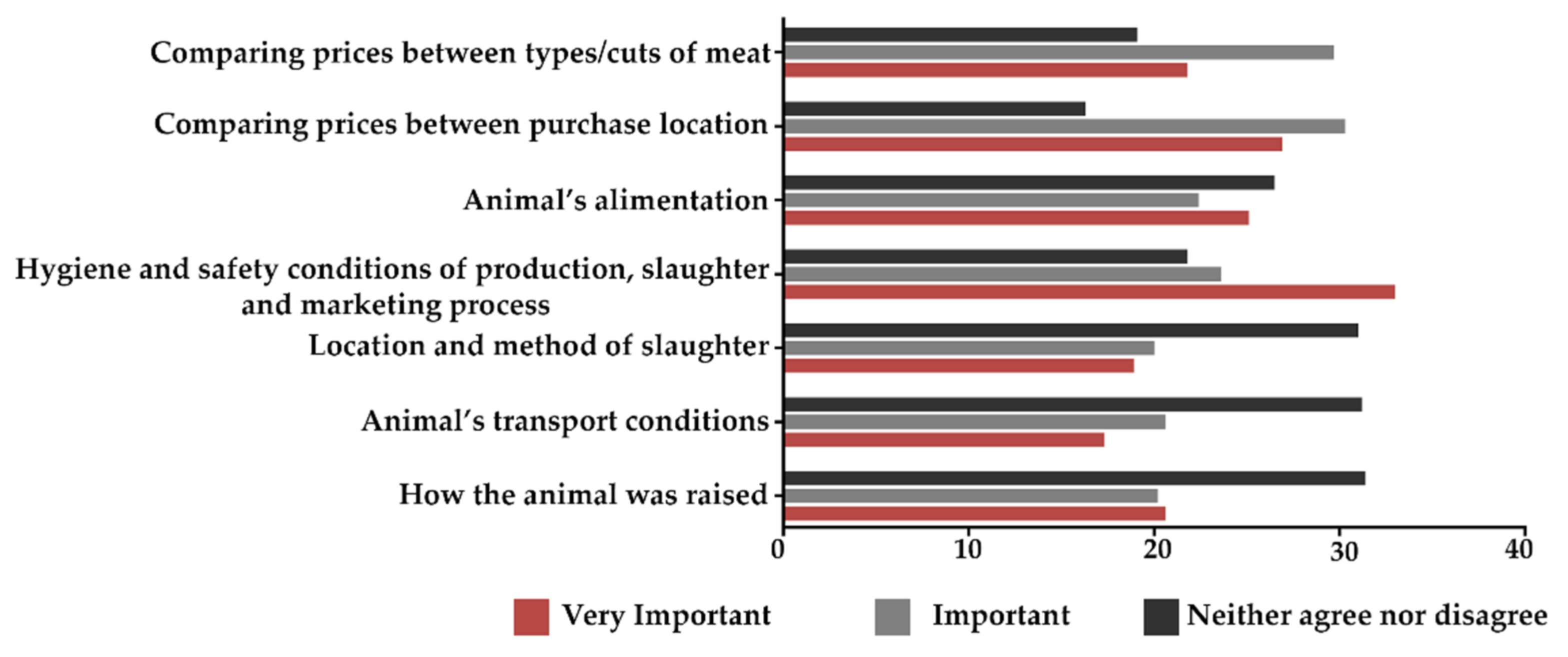 Sustainability 14 02358 g006
