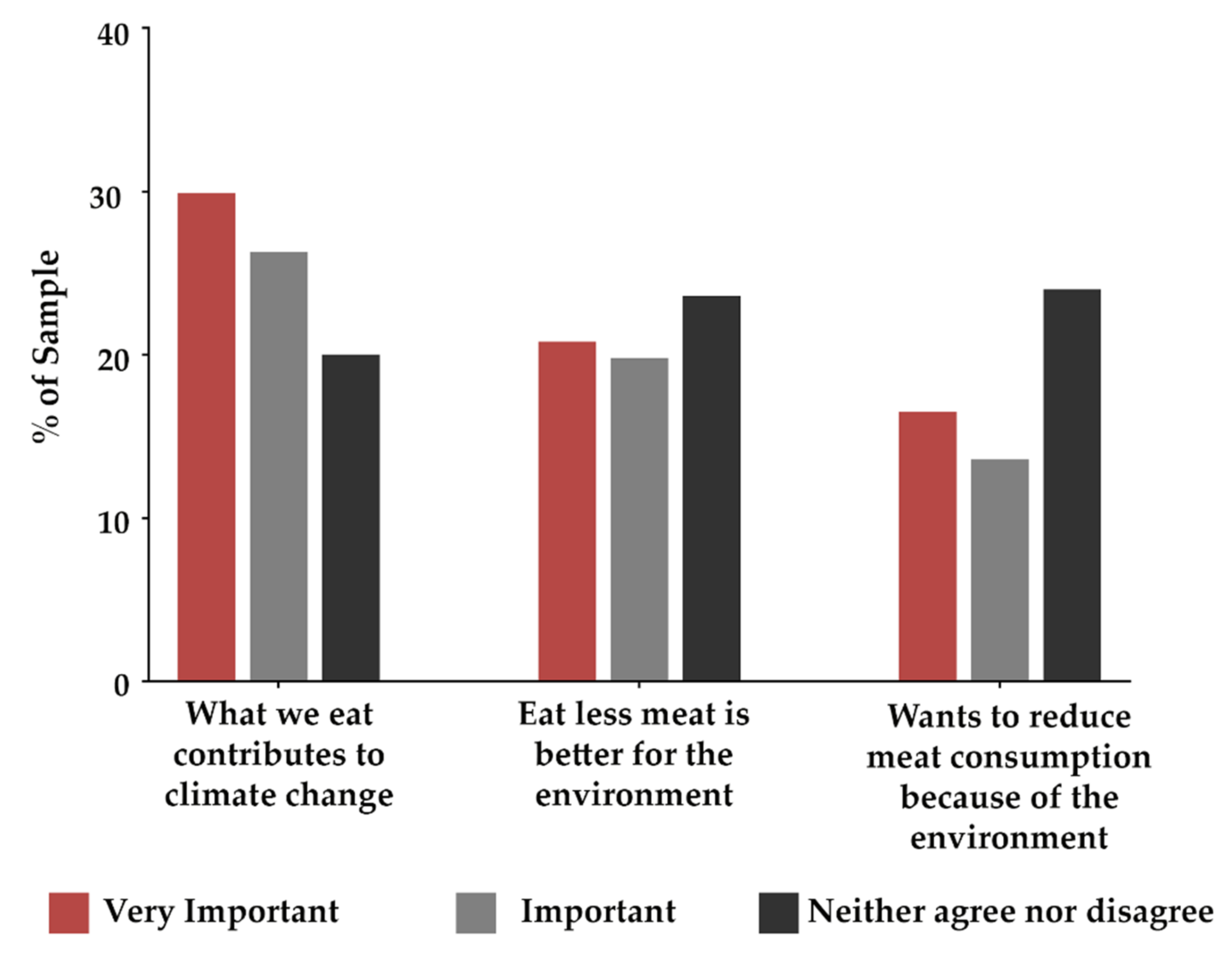 Sustainability 14 02358 g007