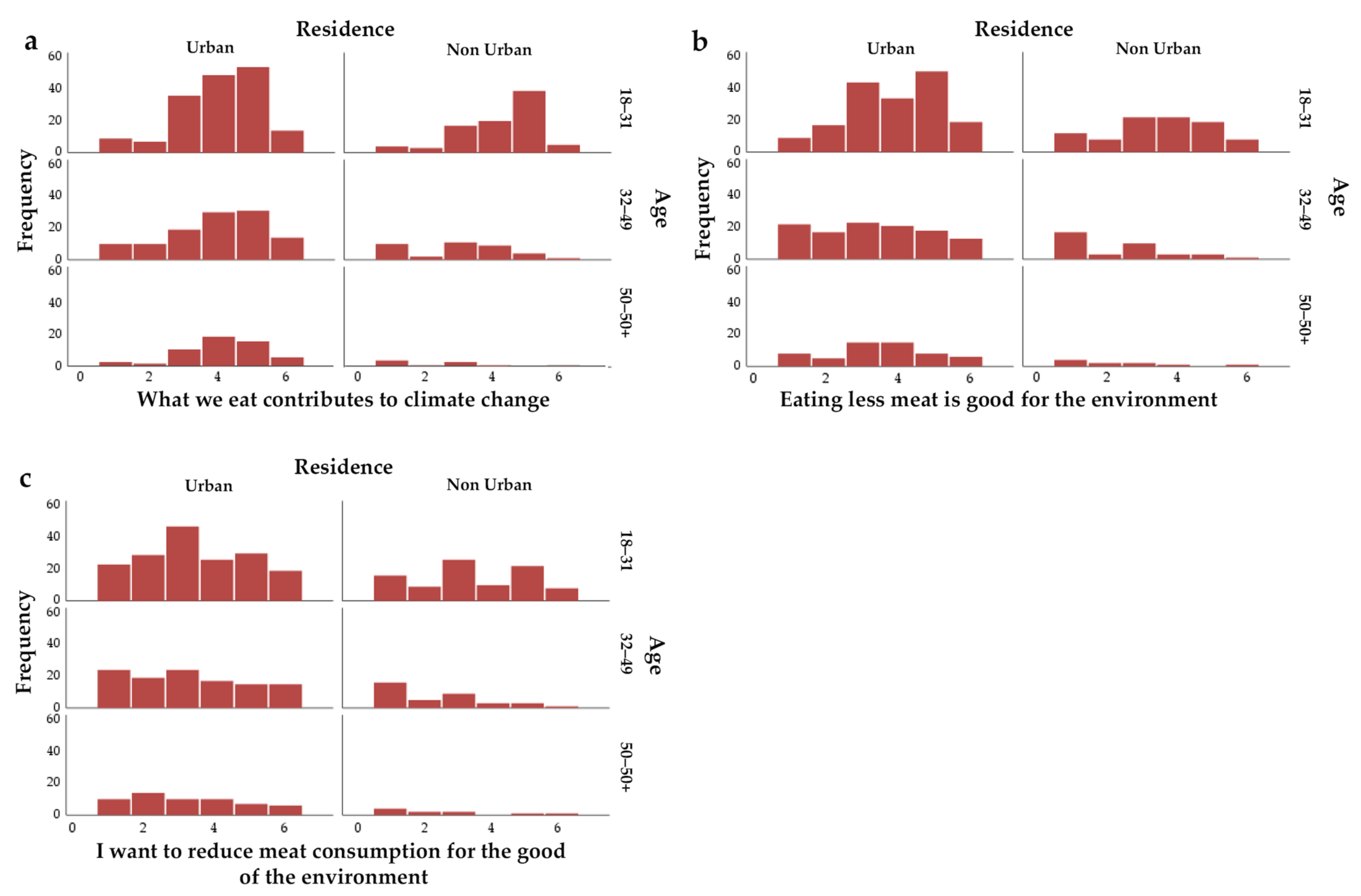 Sustainability 14 02358 g008