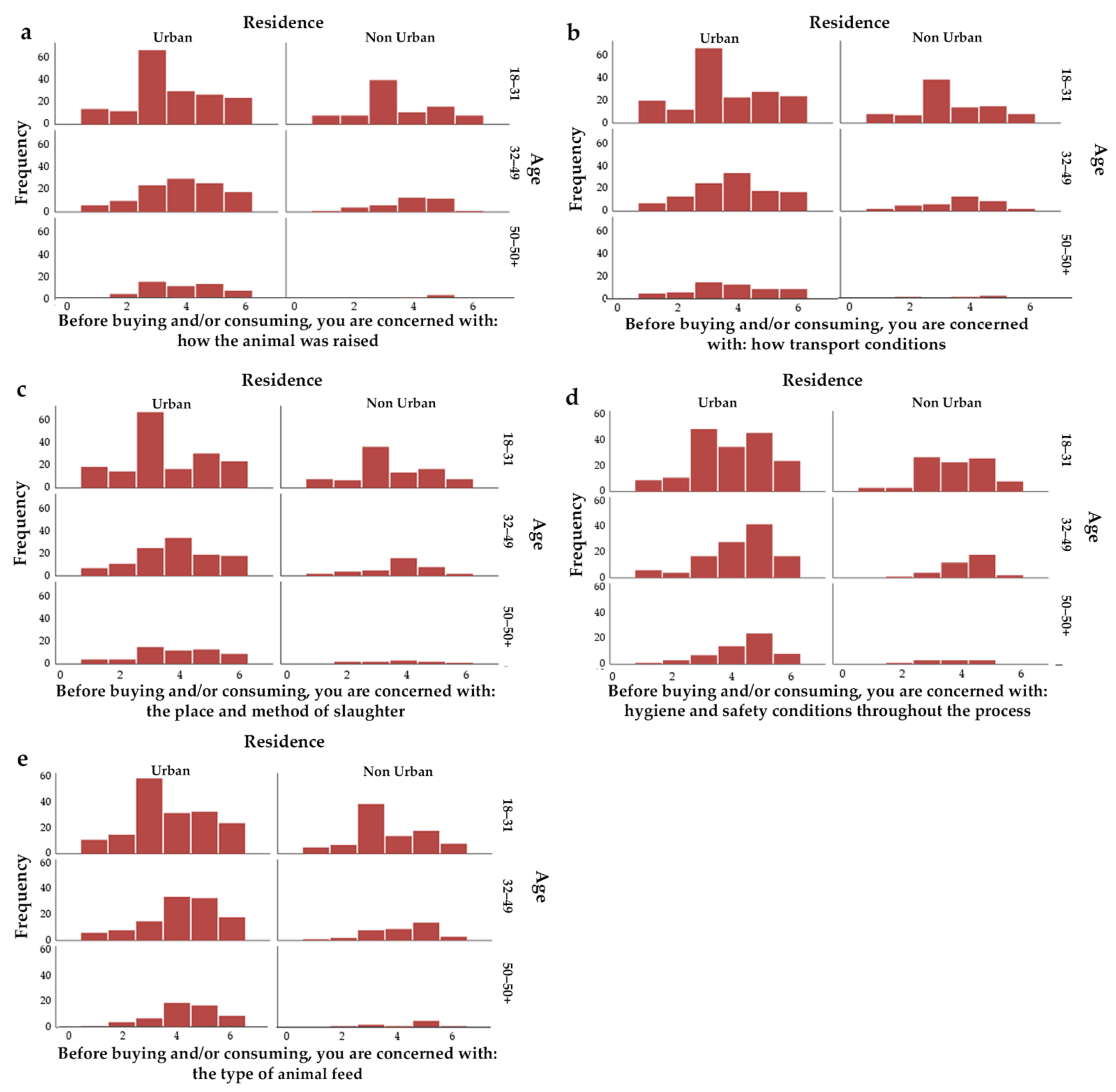 Sustainability 14 02358 g009