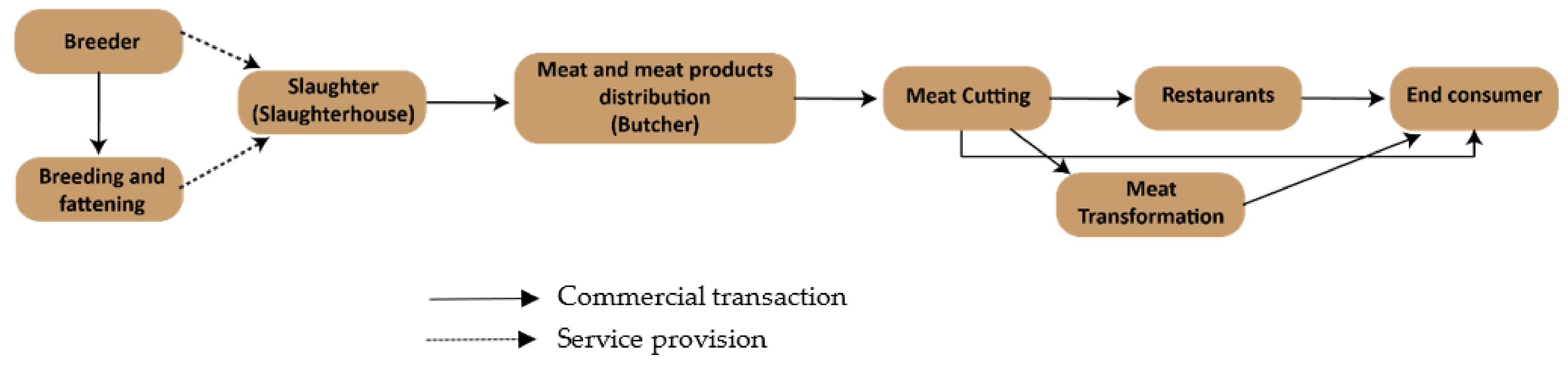 Sustainability 14 02358 g011