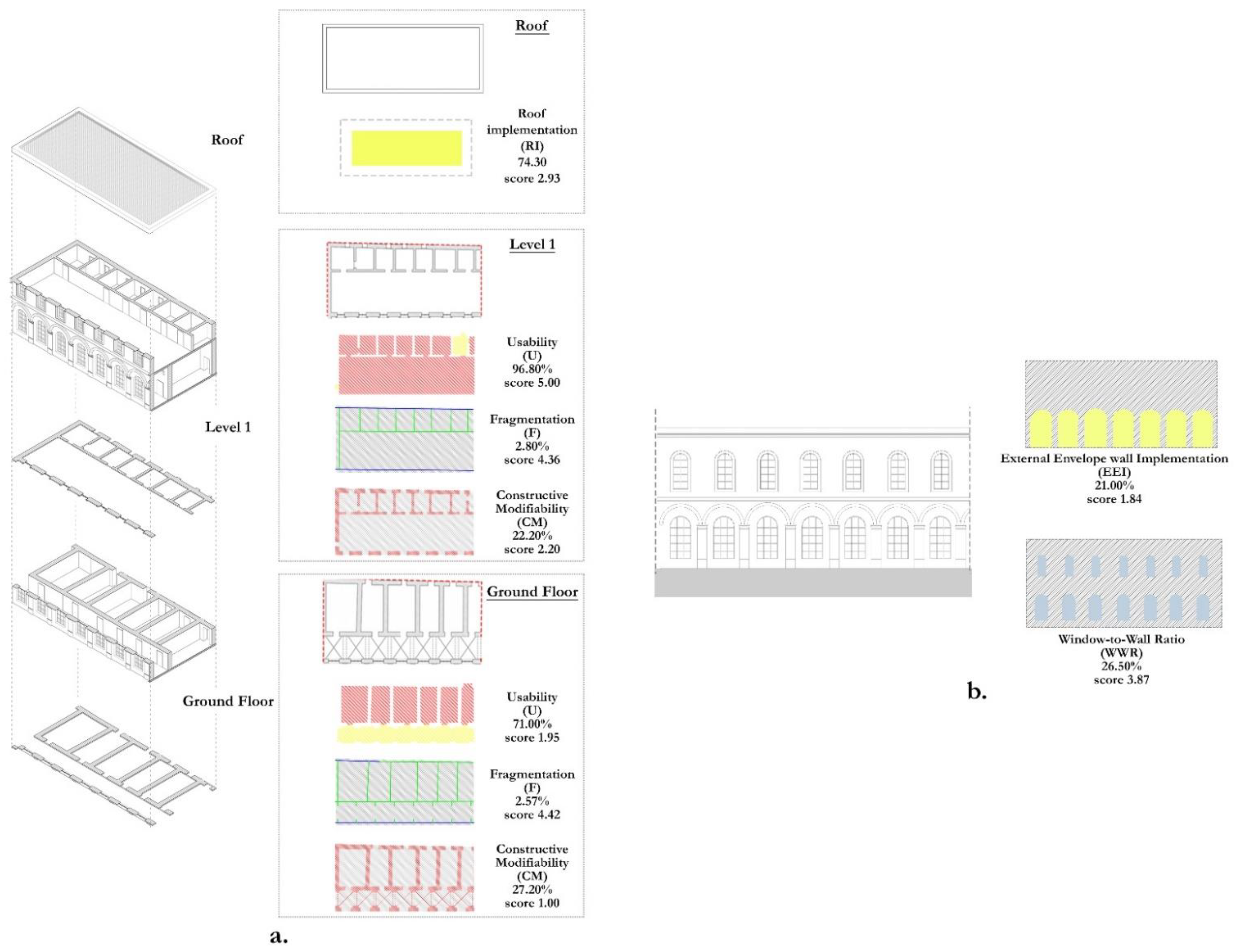 Sustainability 14 02361 g007 Sustainability 14 02361 g007
