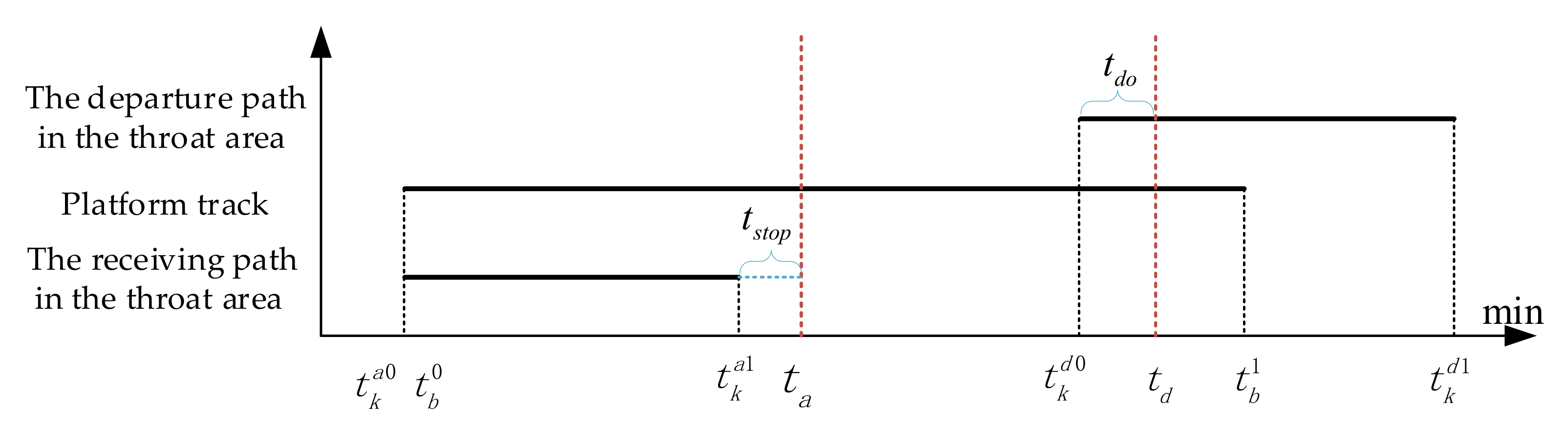 Sustainability 14 02365 g004 550