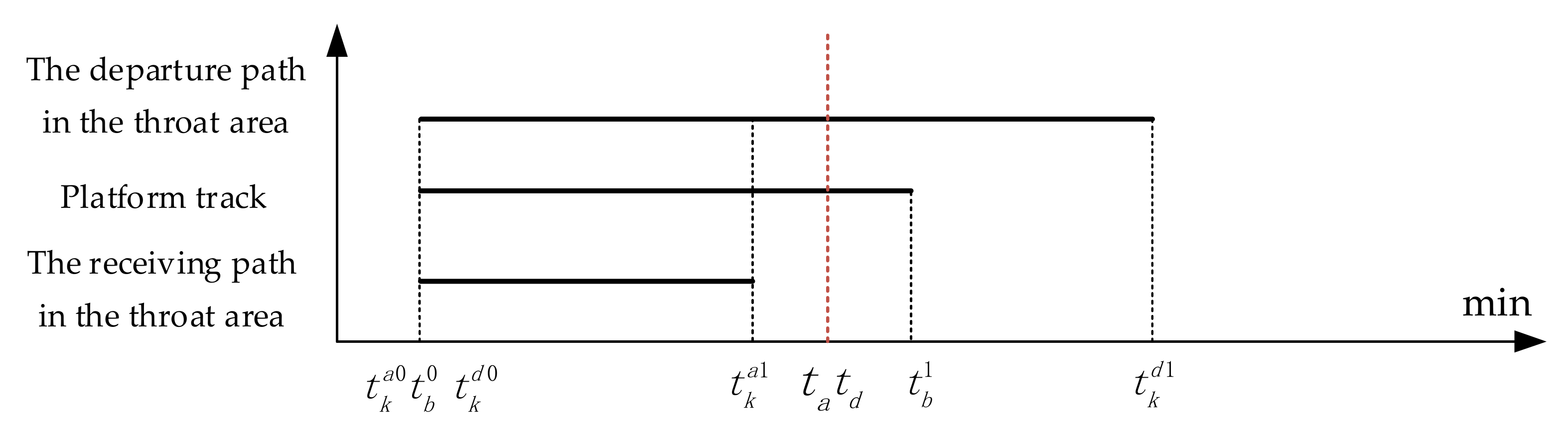 Sustainability 14 02365 g005 550