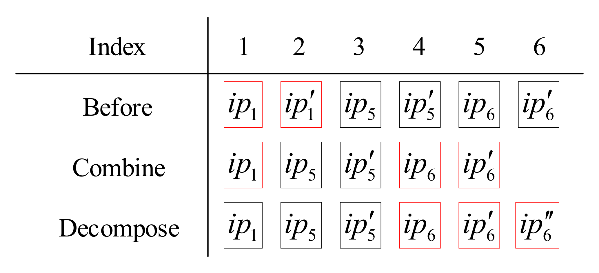 Sustainability 14 02365 g007 550