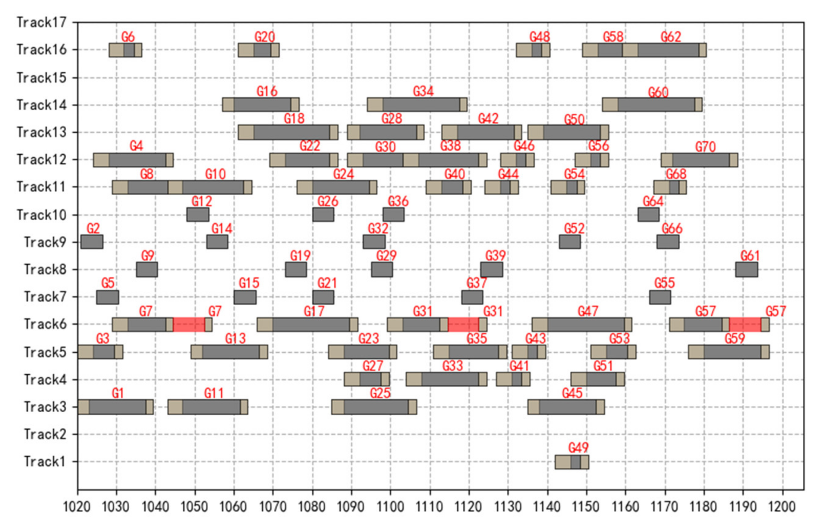 Sustainability 14 02365 g009 550